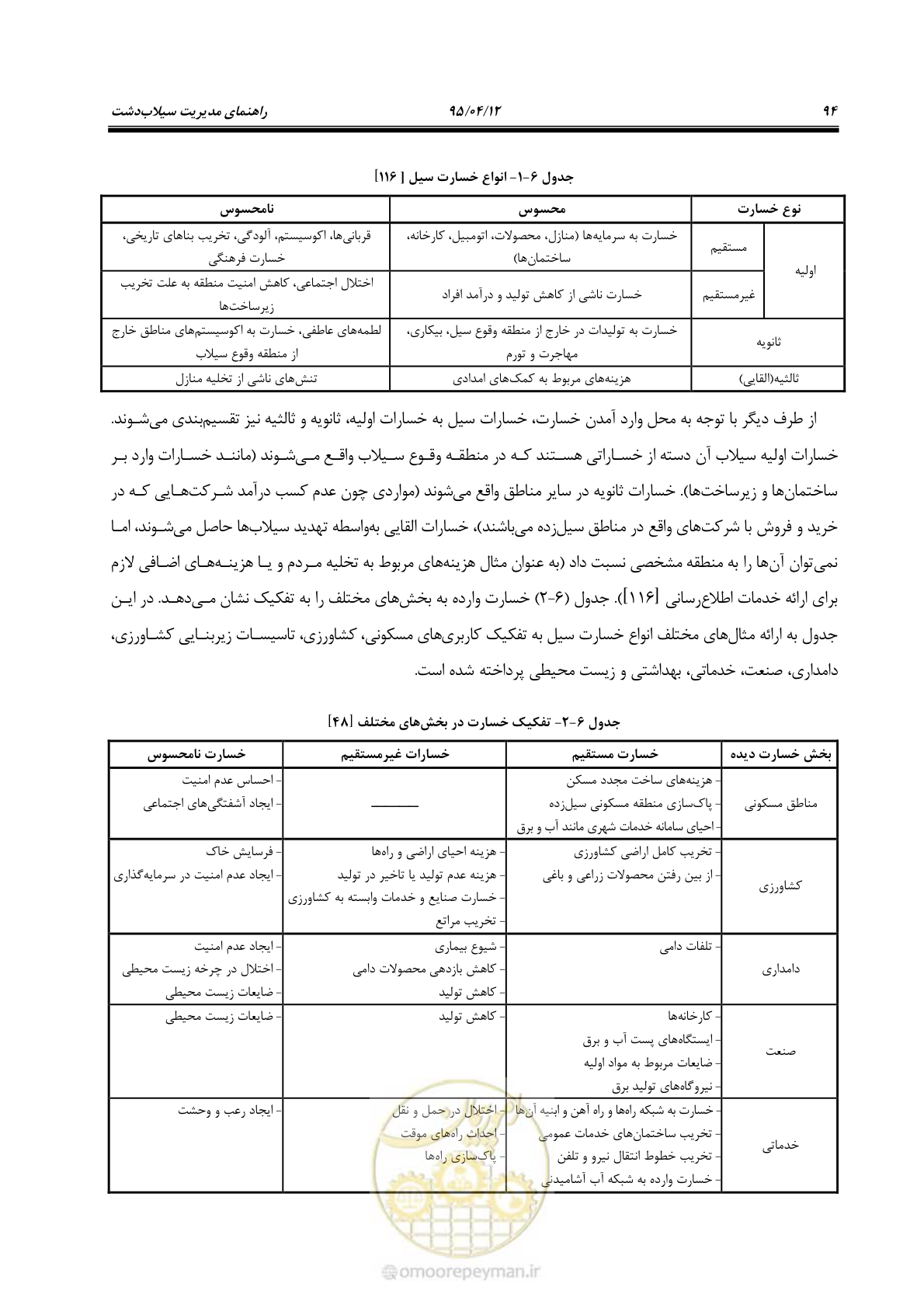 صفحه 114 از 245