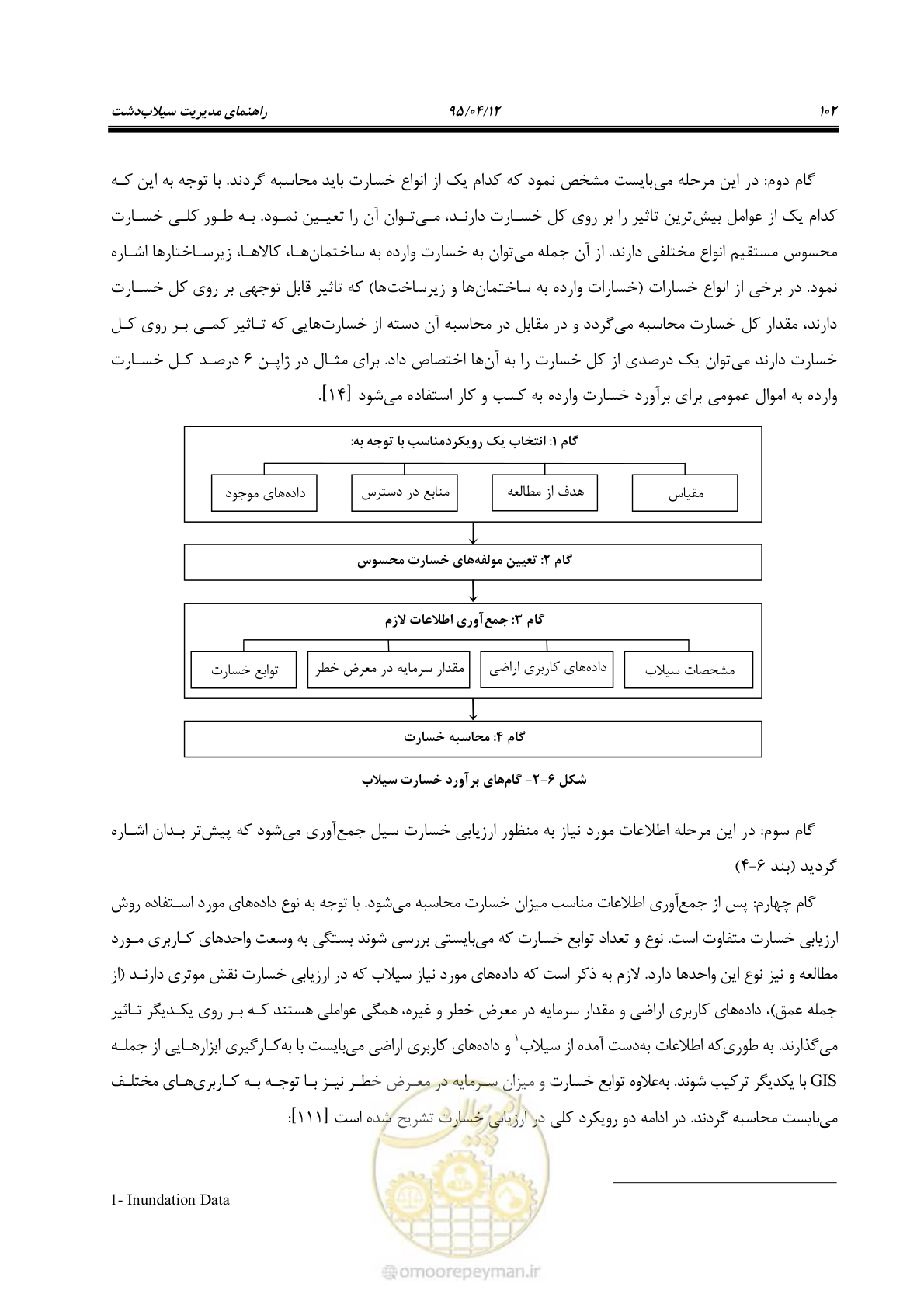صفحه 122 از 245