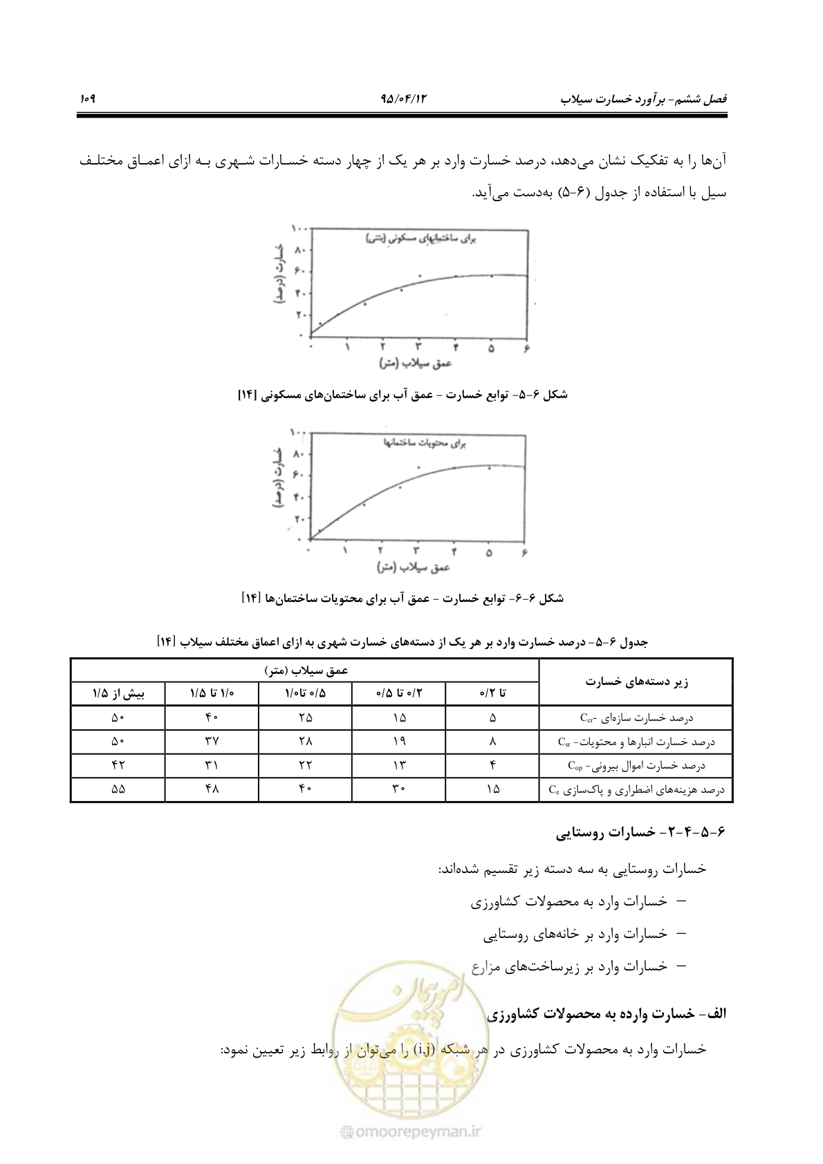 صفحه 129 از 245