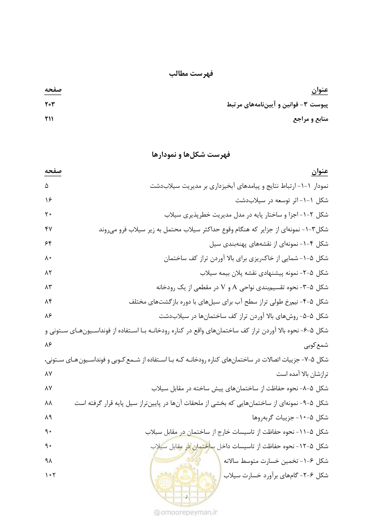 صفحه 17 از 245