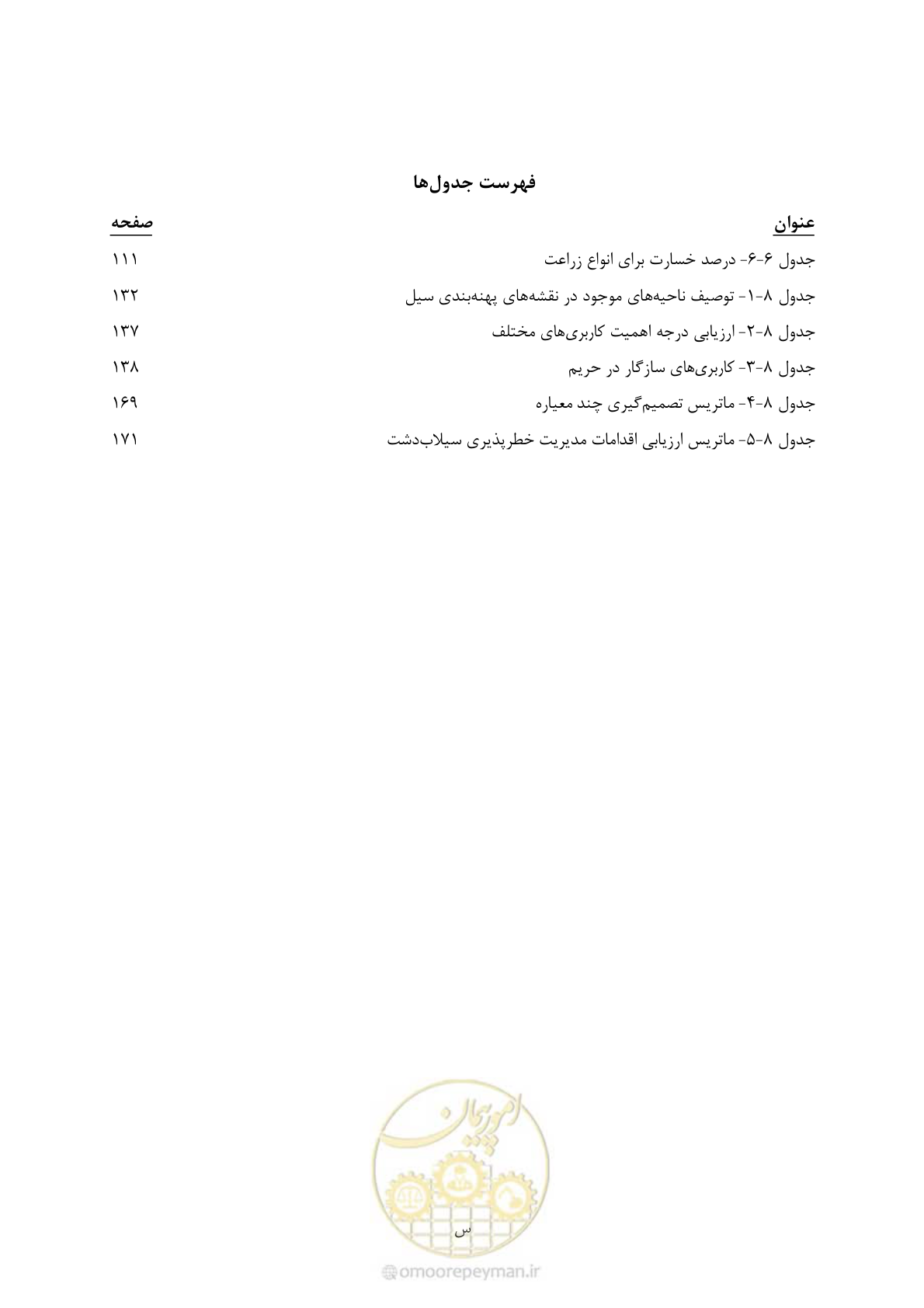 صفحه 19 از 245