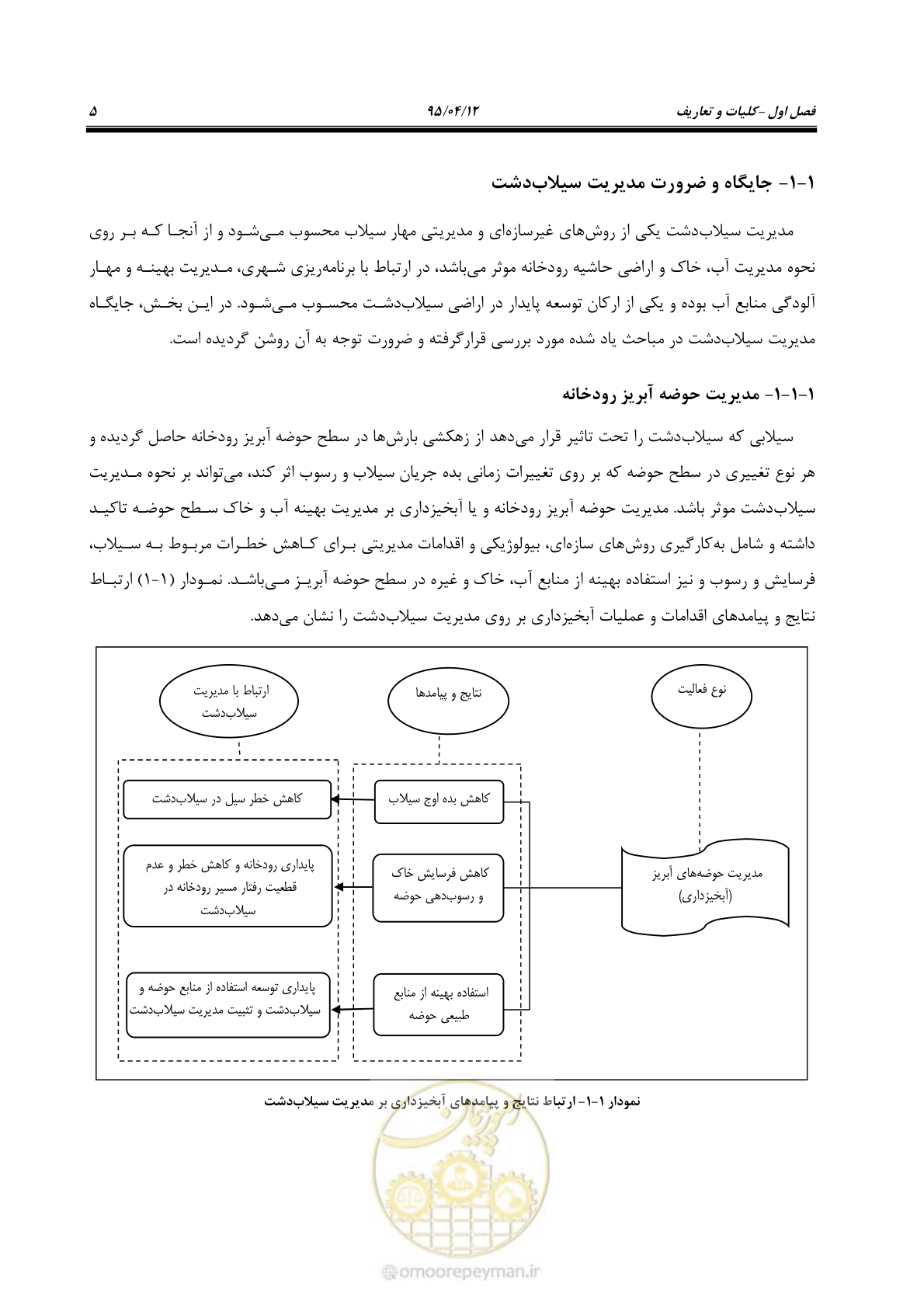 صفحه 25 از 245
