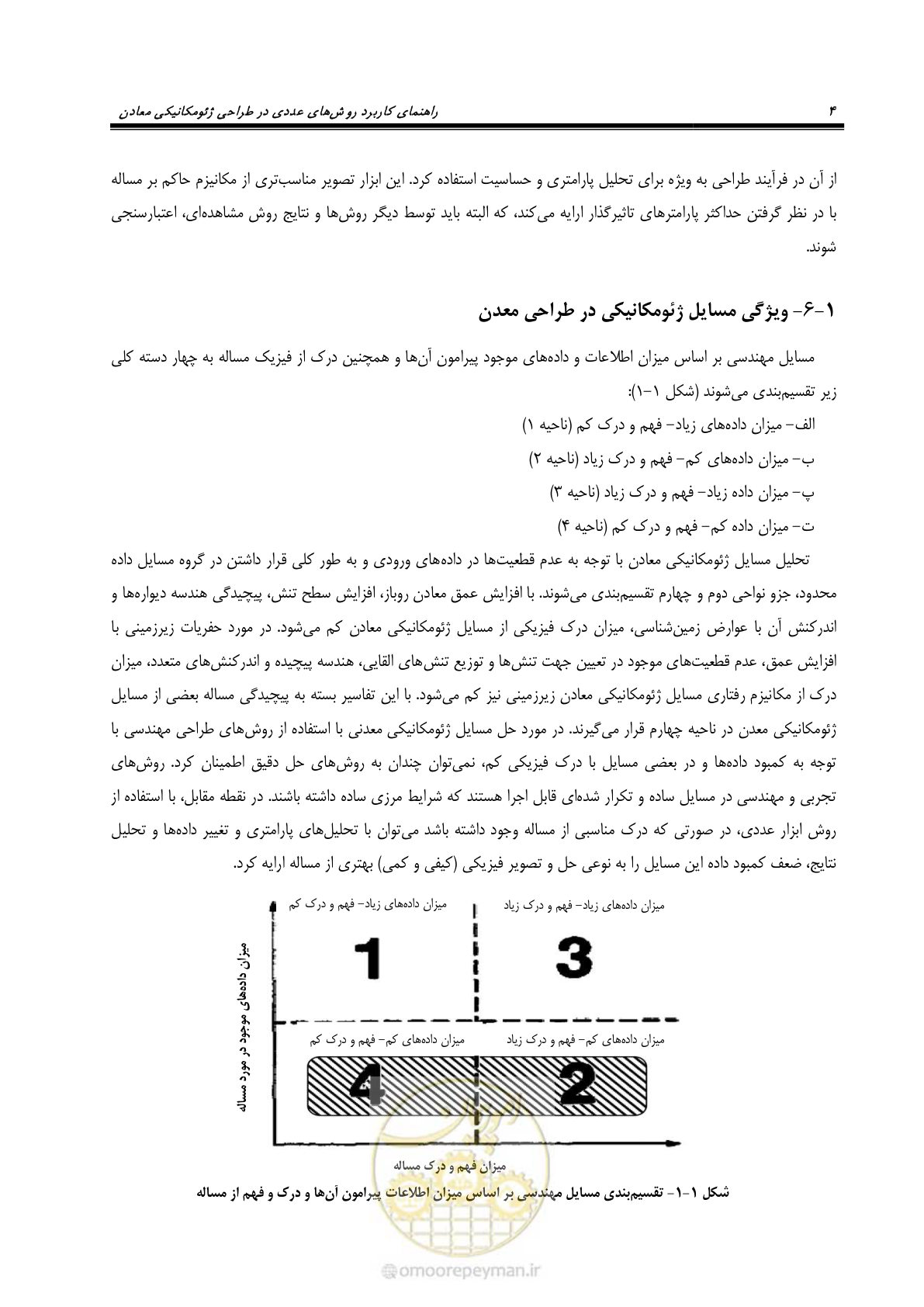 صفحه 16 از 59