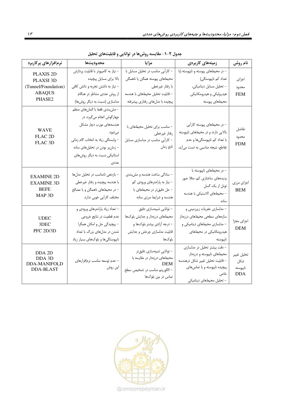 صفحه 25 از 59