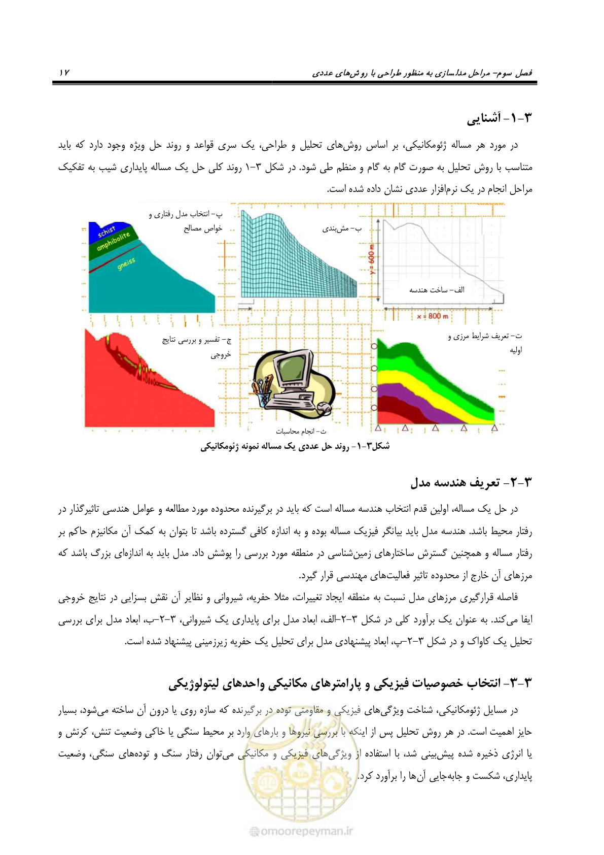 صفحه 29 از 59
