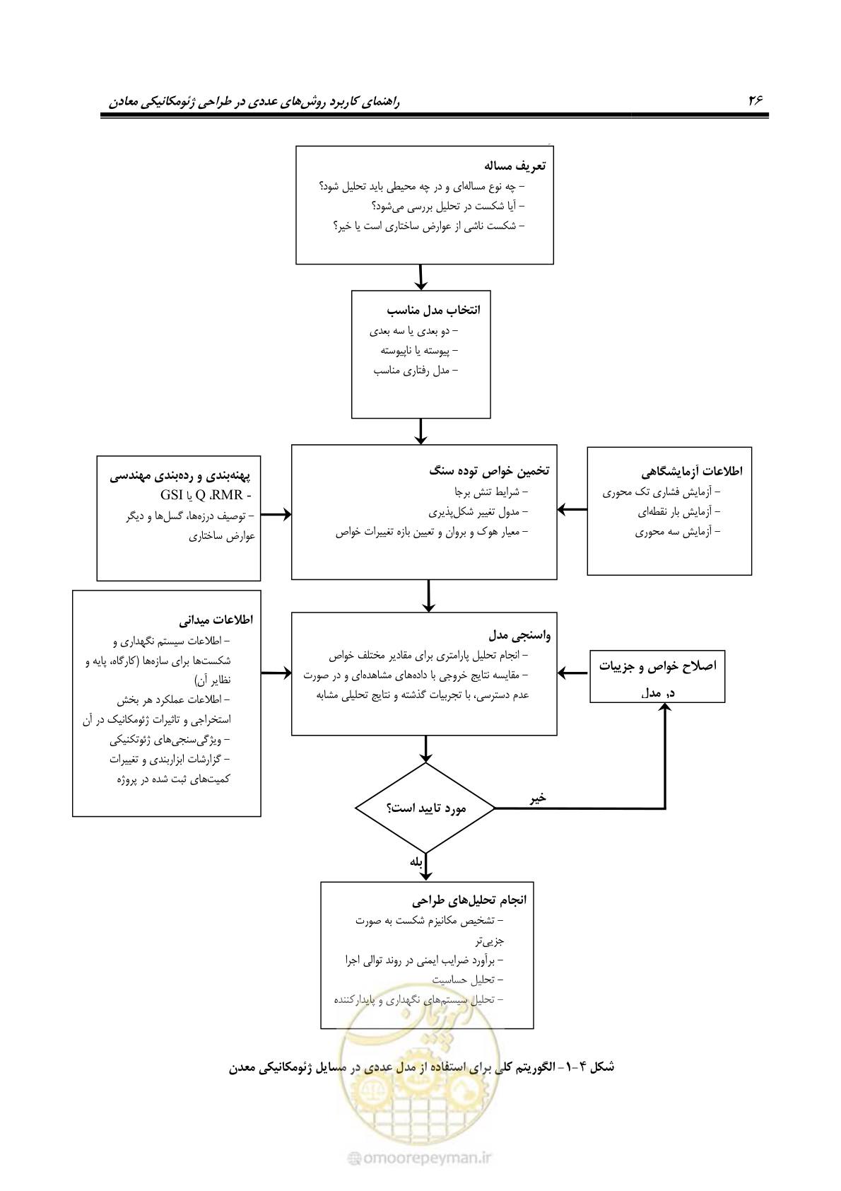 صفحه 38 از 59