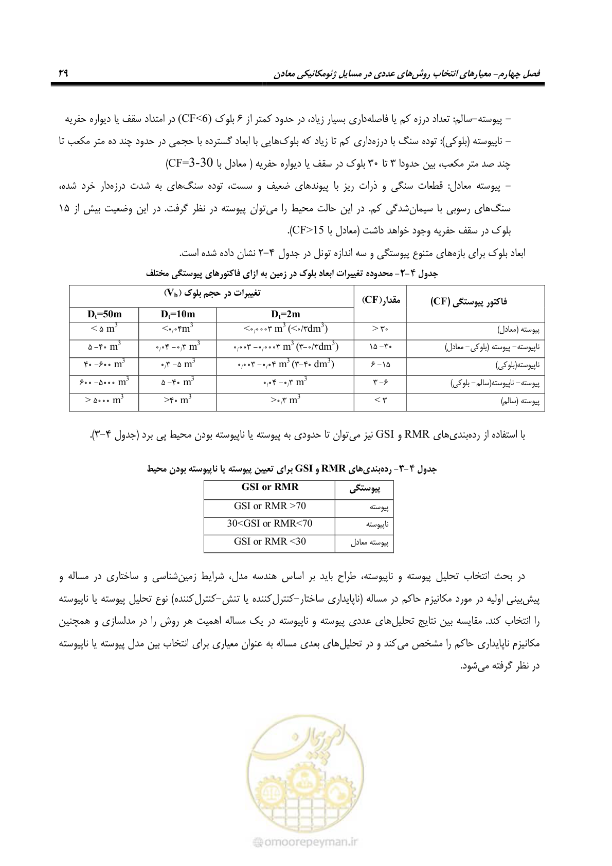 صفحه 41 از 59
