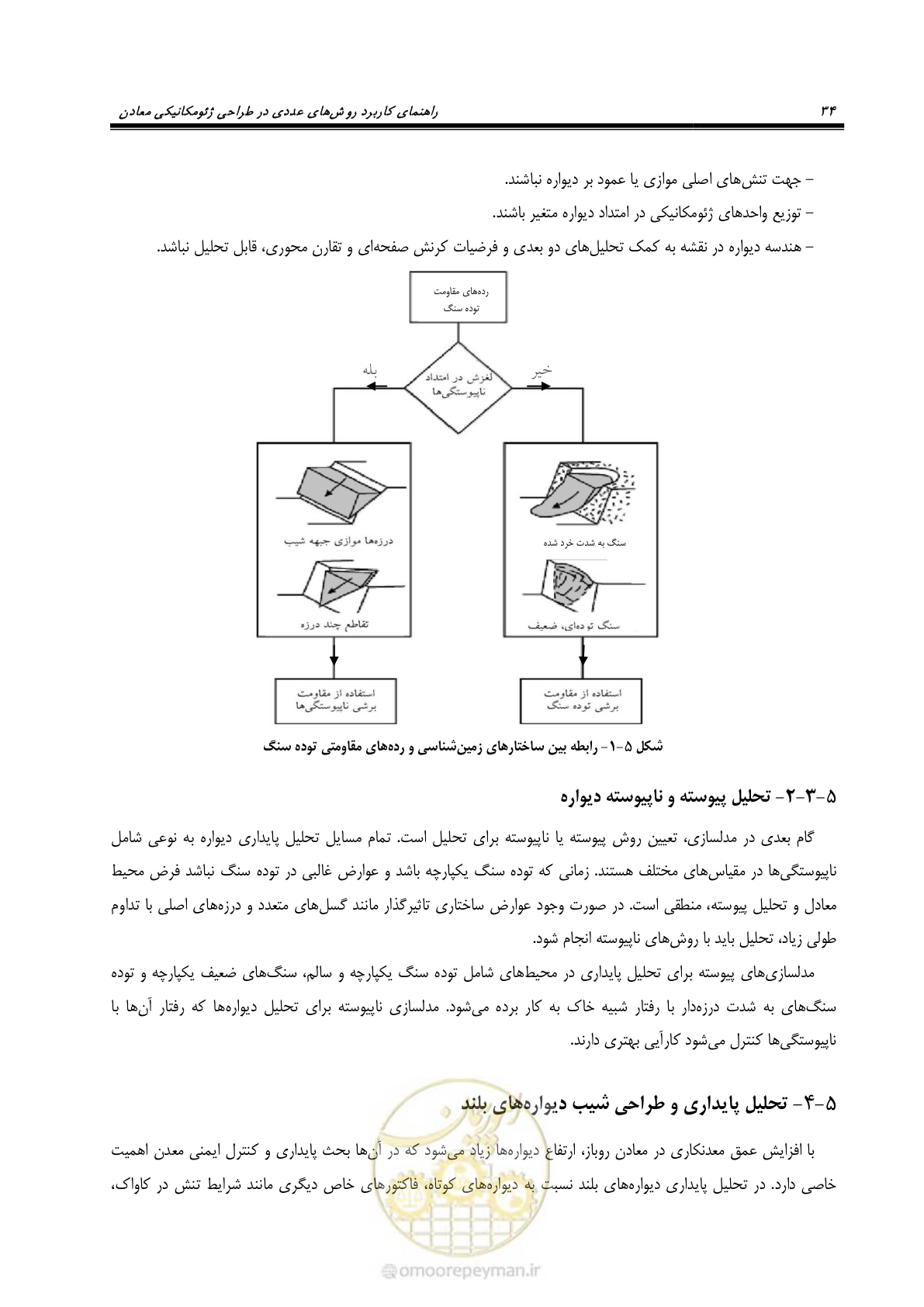 صفحه 46 از 59