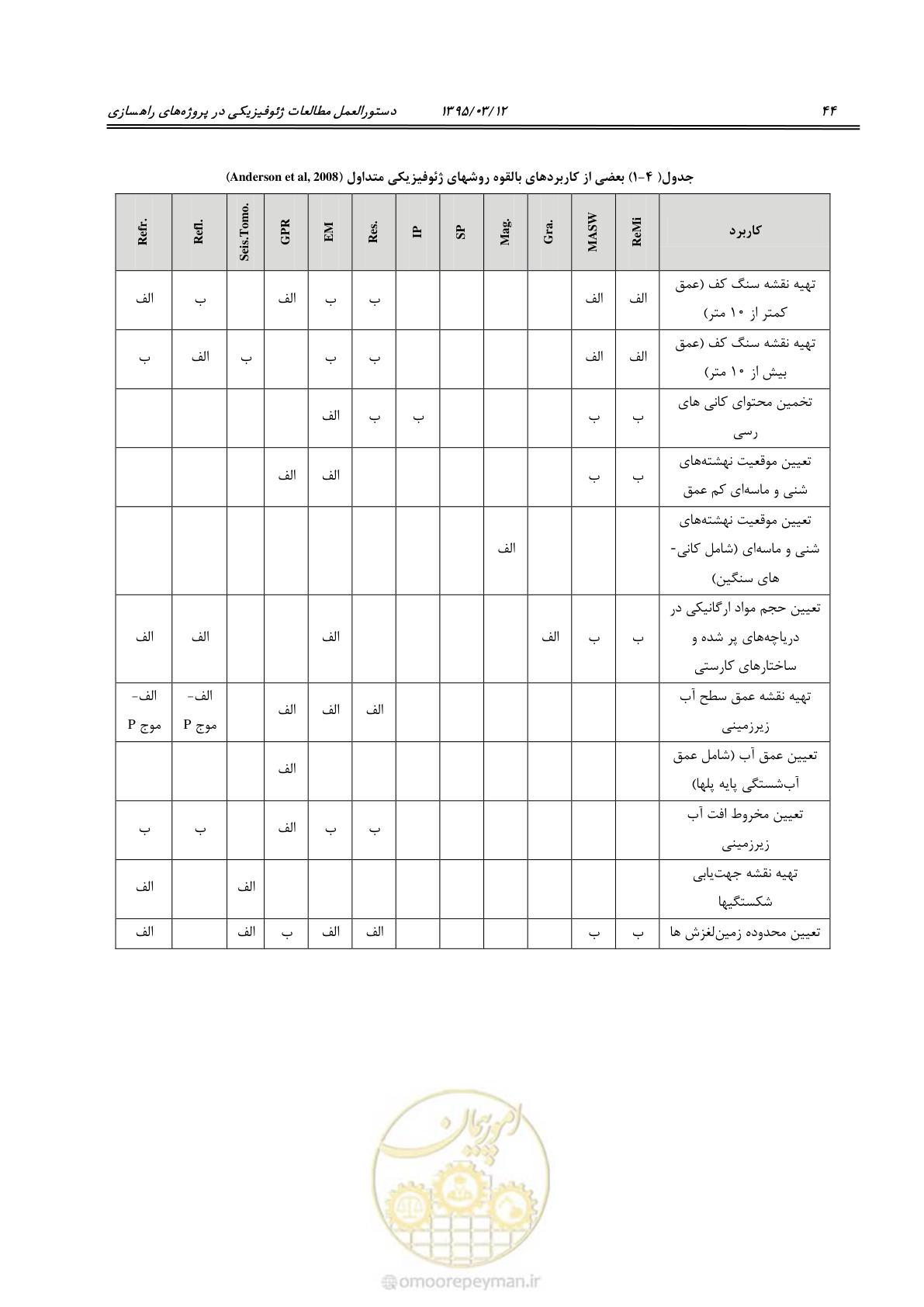 صفحه 60 از 113