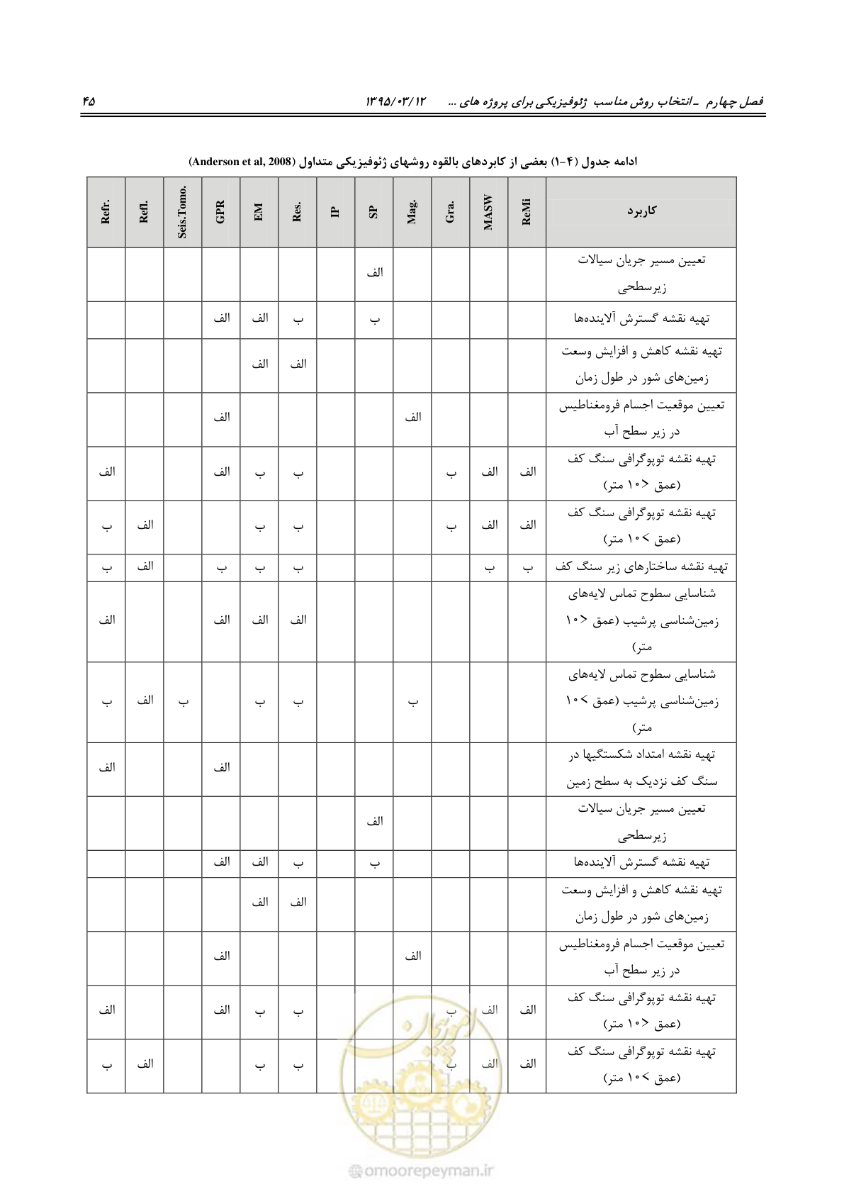 صفحه 61 از 113