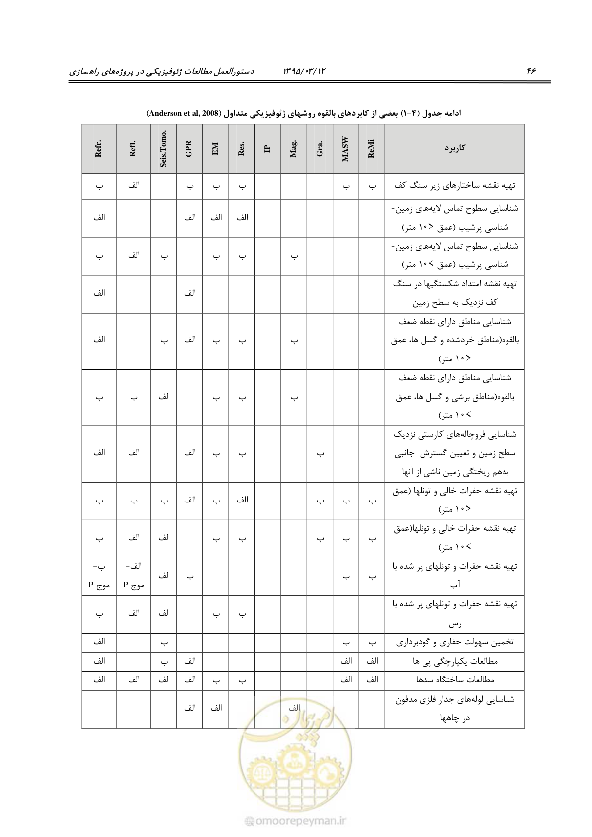 صفحه 62 از 113