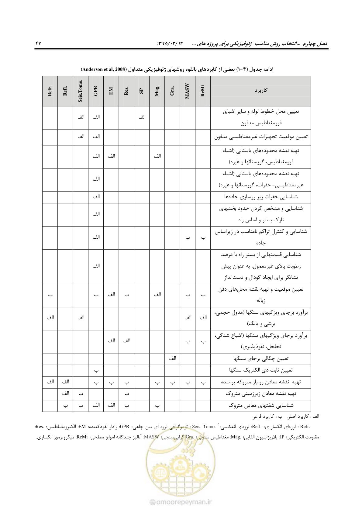 صفحه 63 از 113
