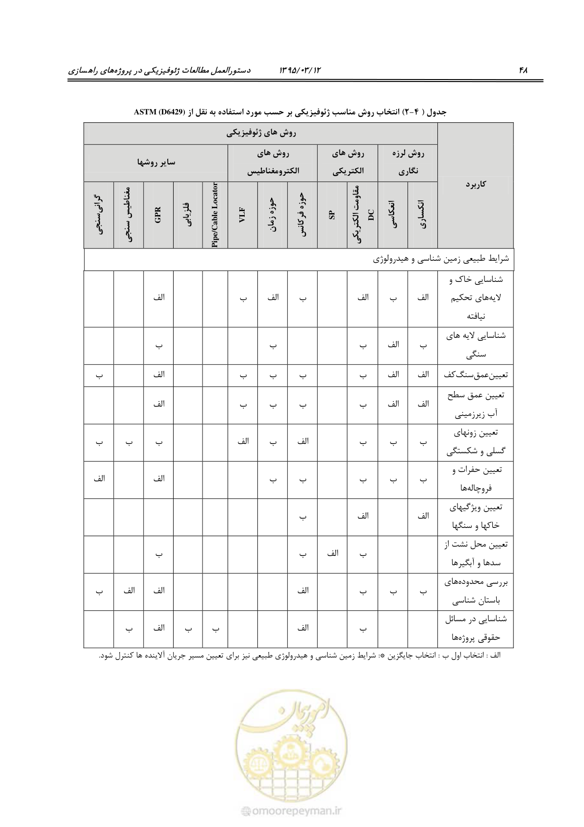 صفحه 64 از 113