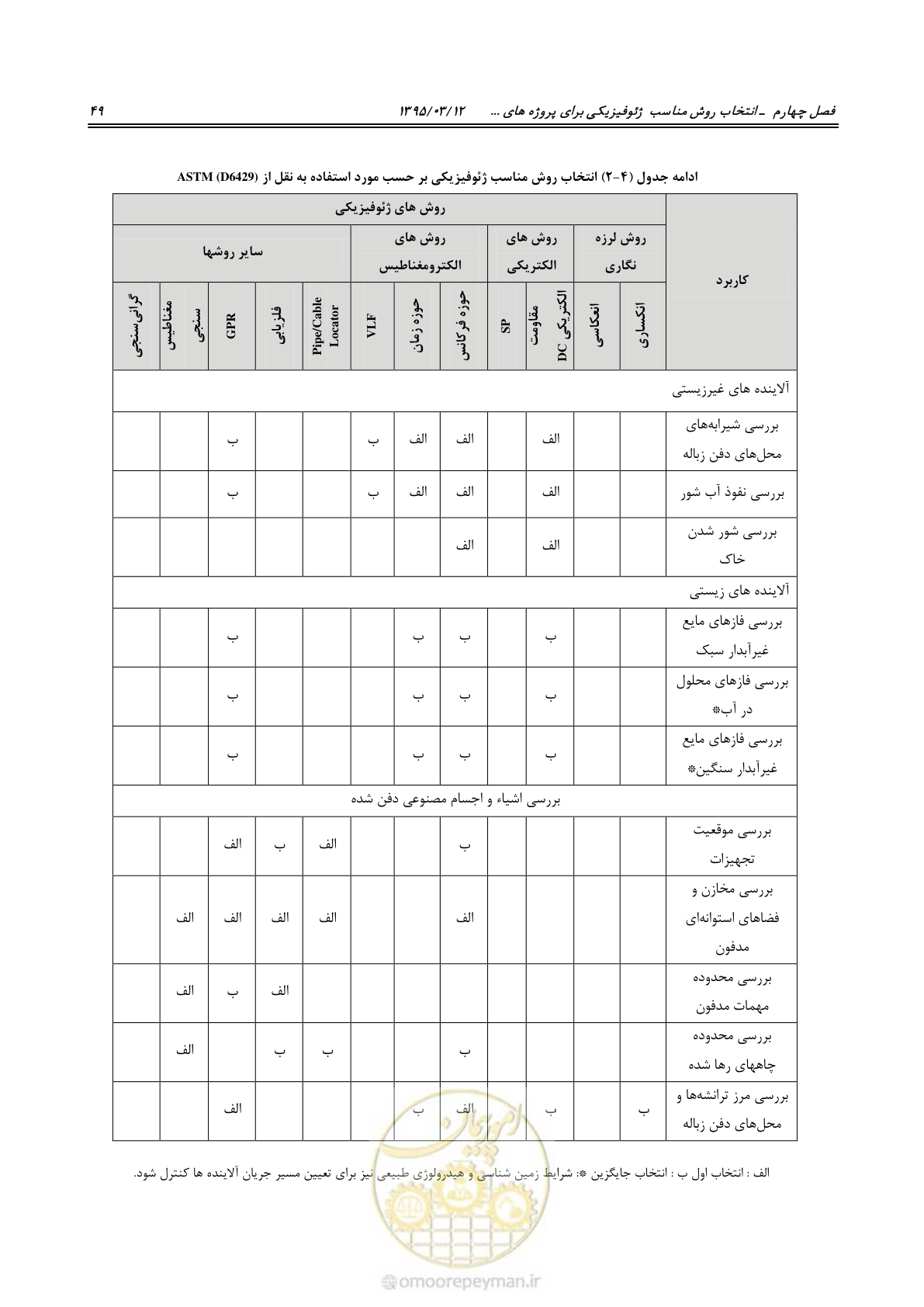 صفحه 65 از 113
