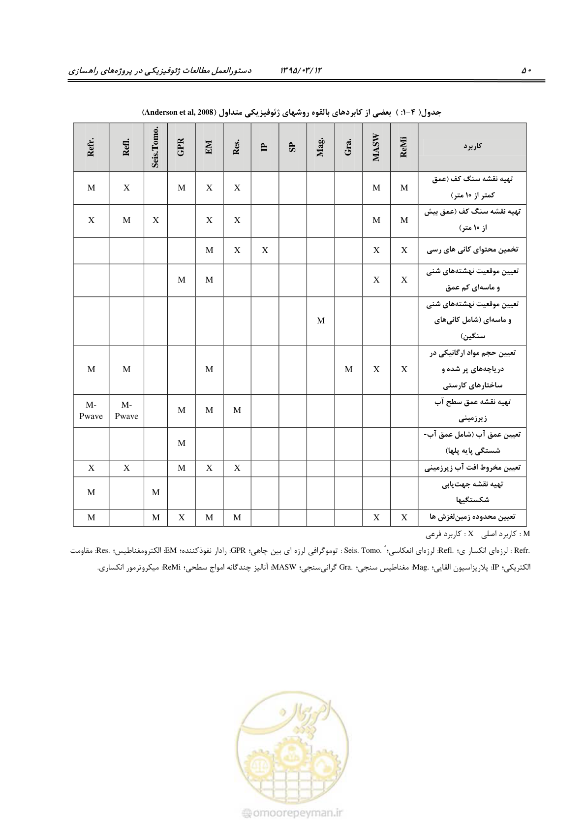 صفحه 66 از 113