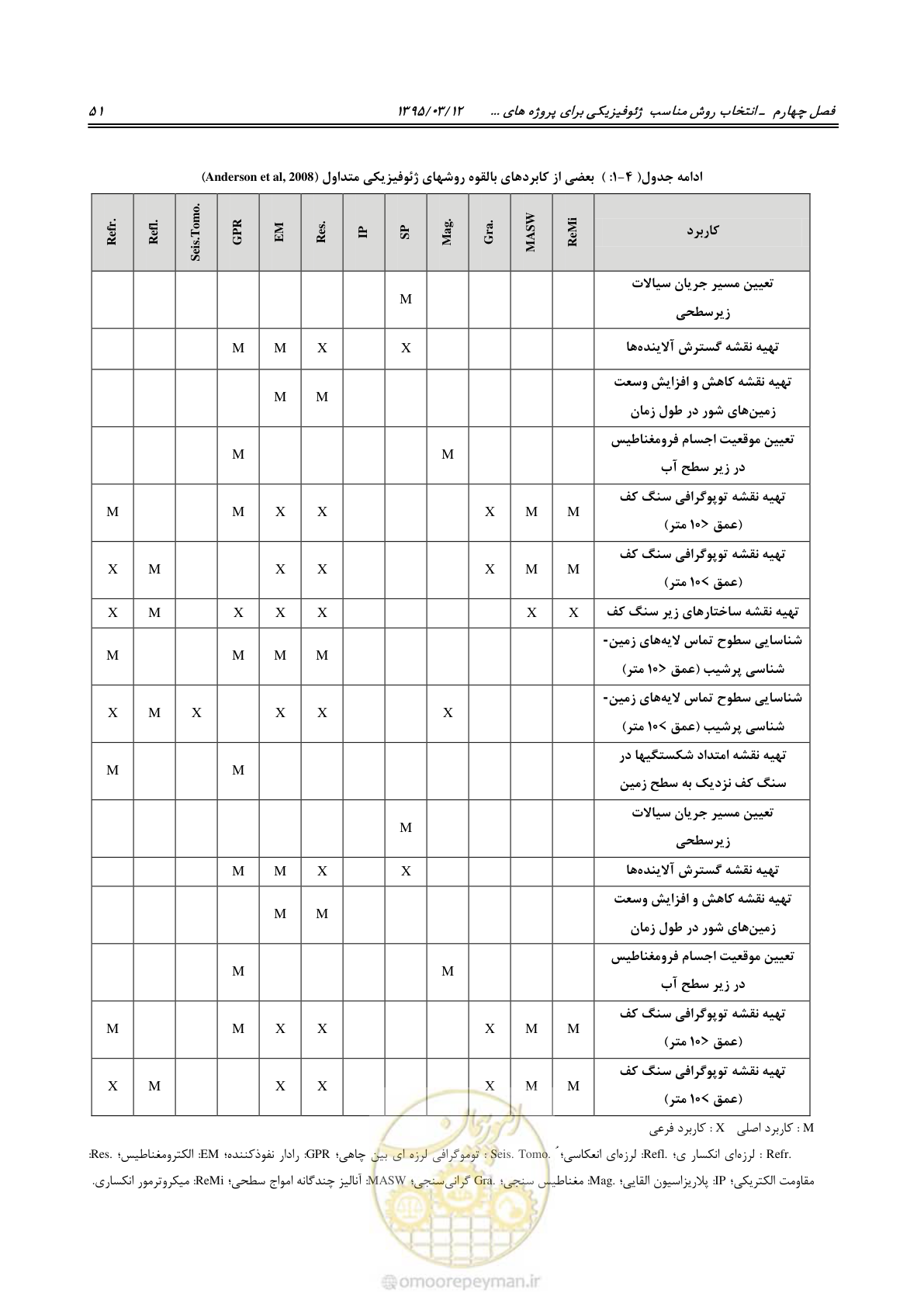 صفحه 67 از 113