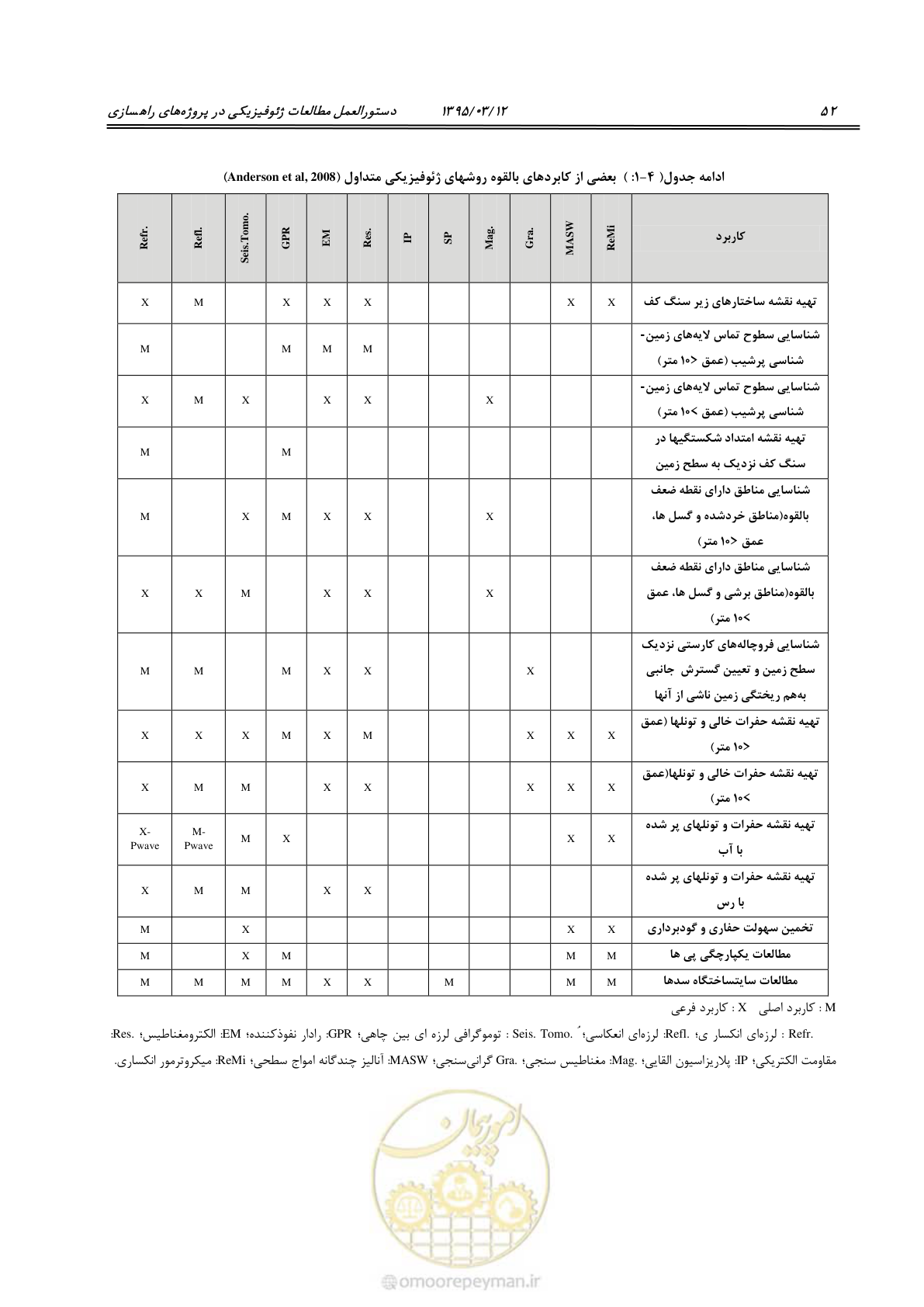 صفحه 68 از 113