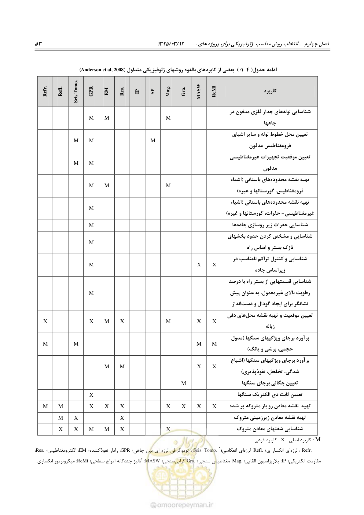 صفحه 69 از 113