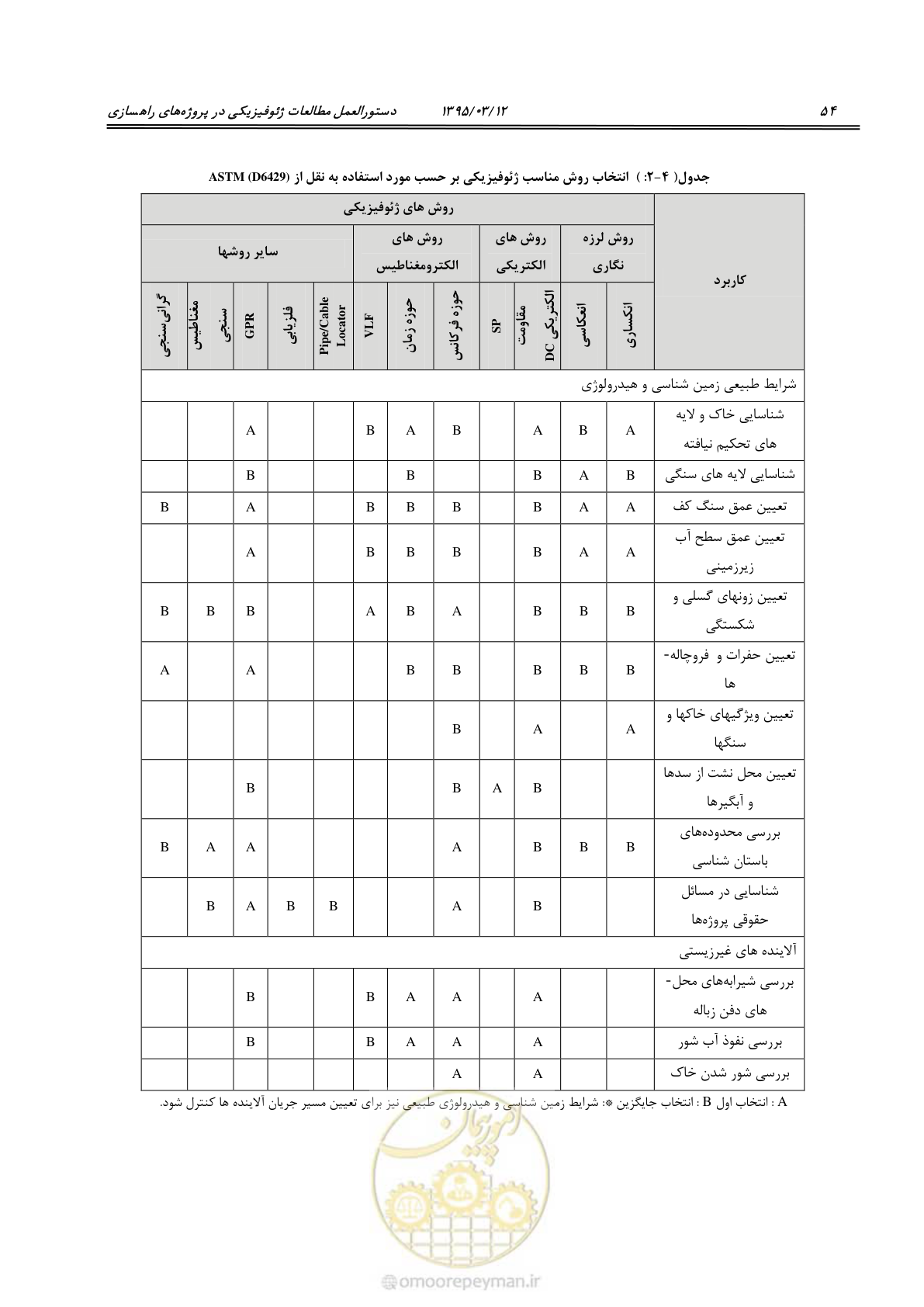 صفحه 70 از 113