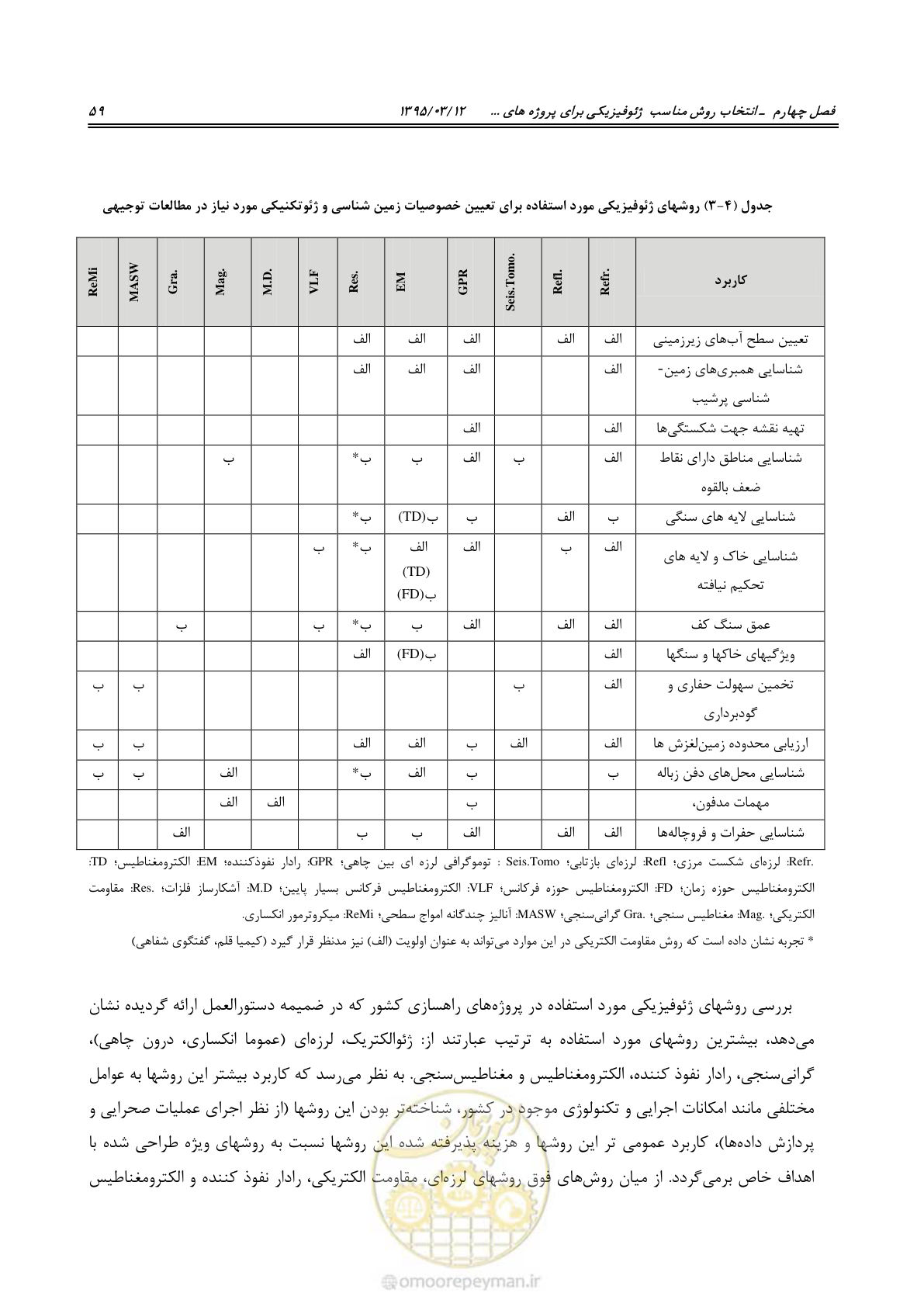 صفحه 75 از 113