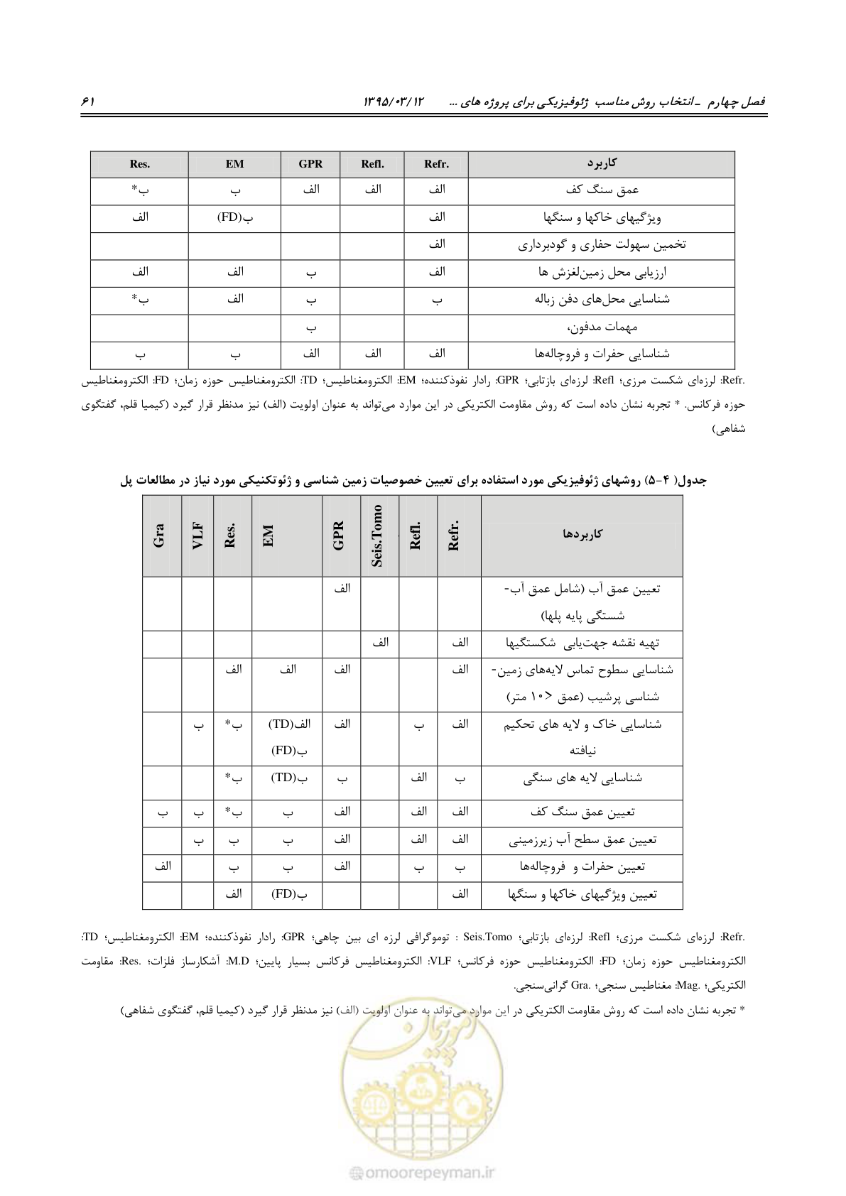 صفحه 77 از 113