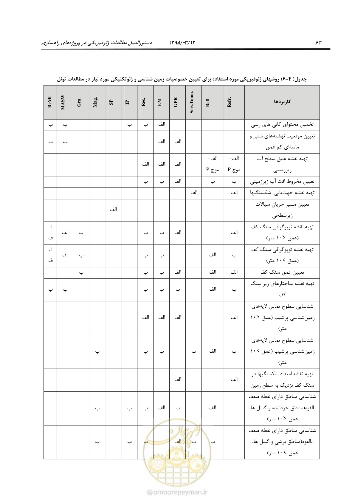 صفحه 78 از 113