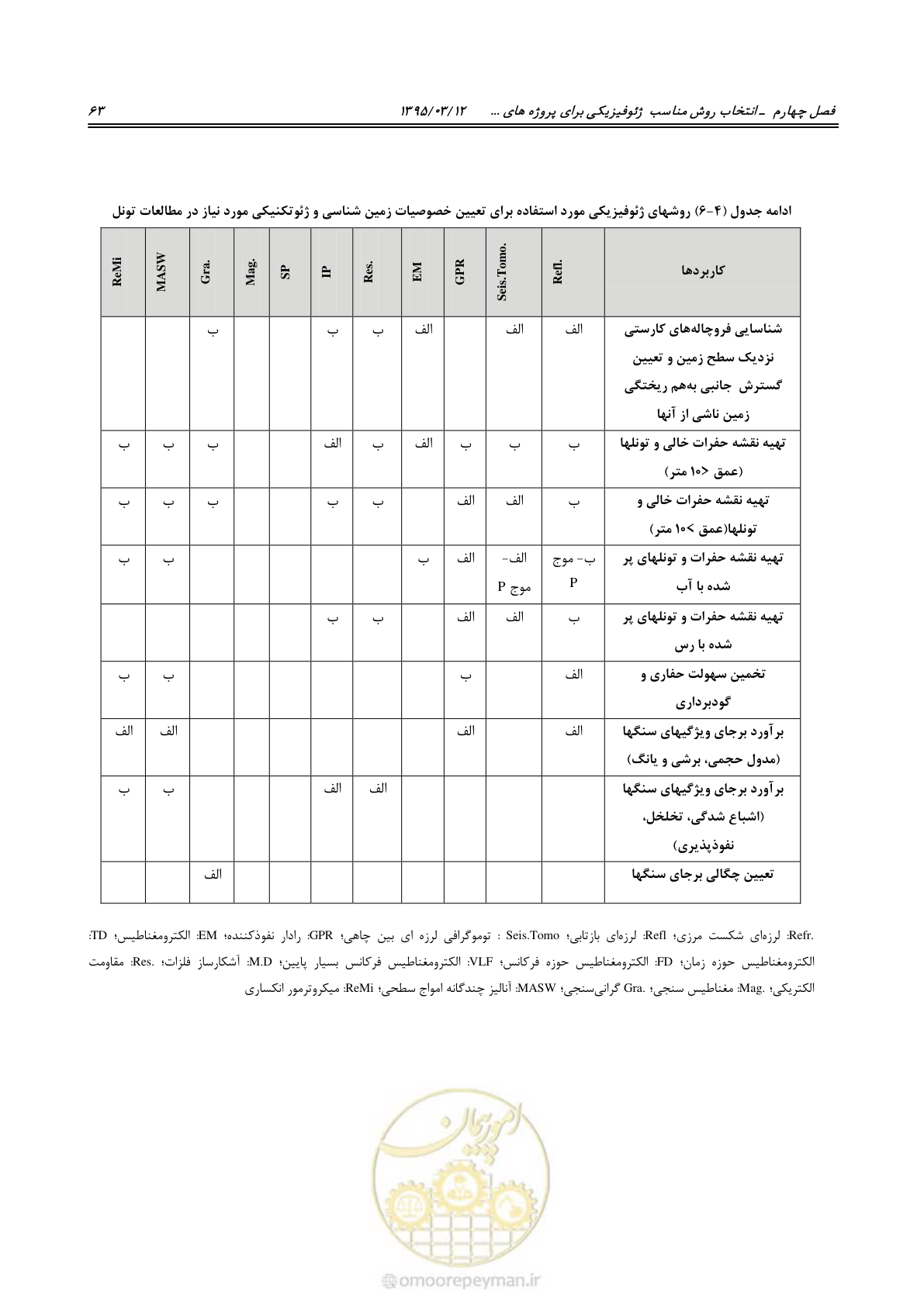 صفحه 79 از 113