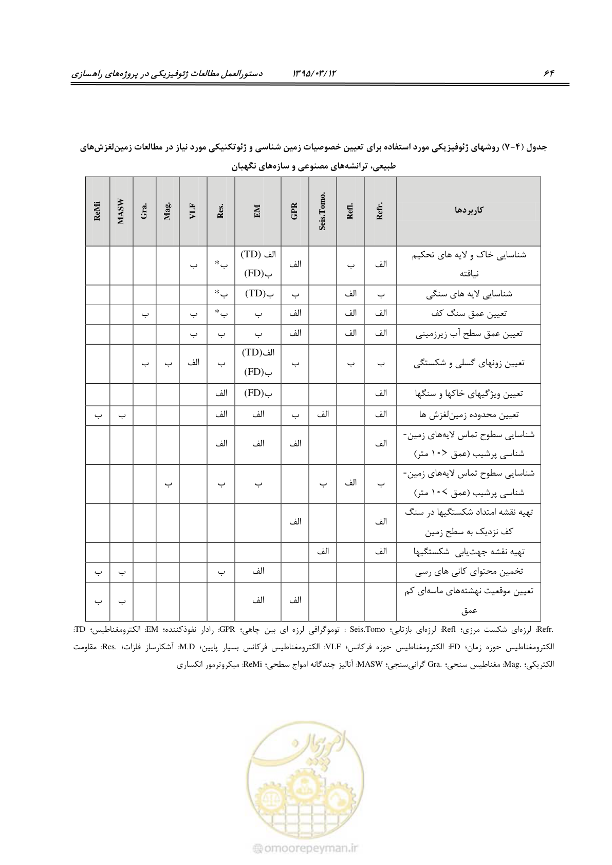 صفحه 80 از 113