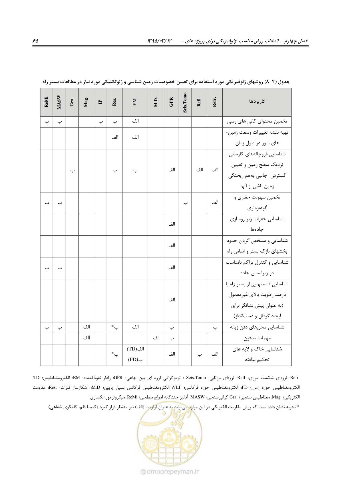صفحه 81 از 113