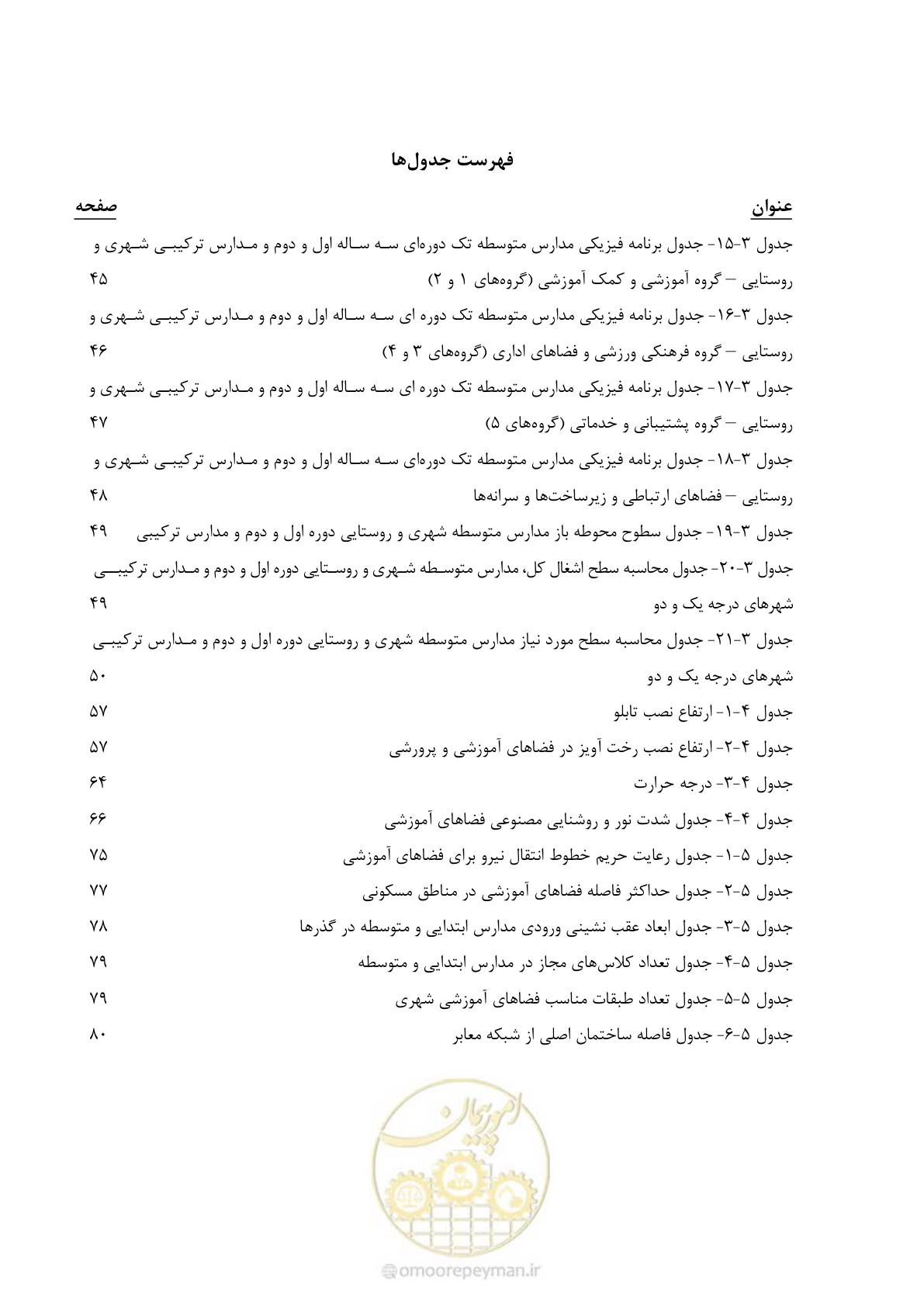 صفحه 13 از 111