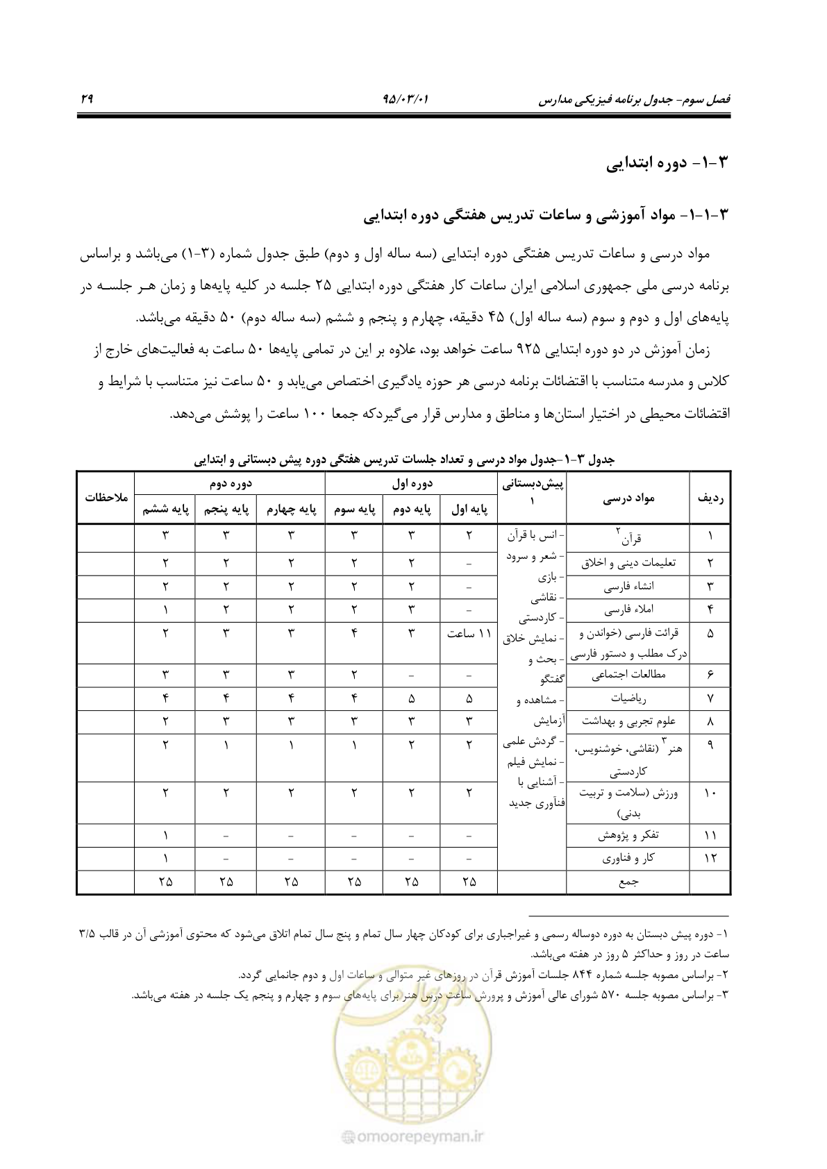 صفحه 45 از 111