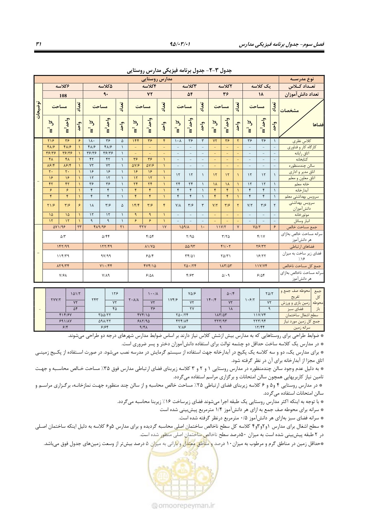 صفحه 47 از 111