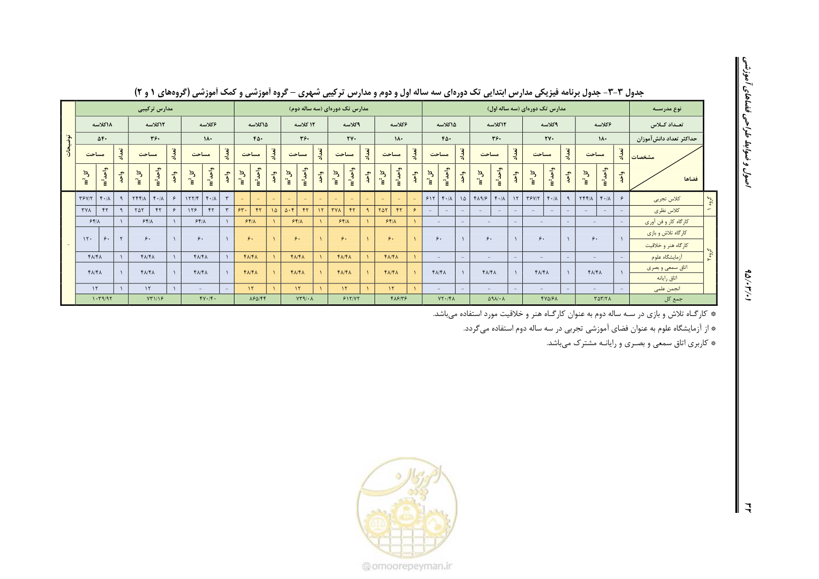 صفحه 48 از 111