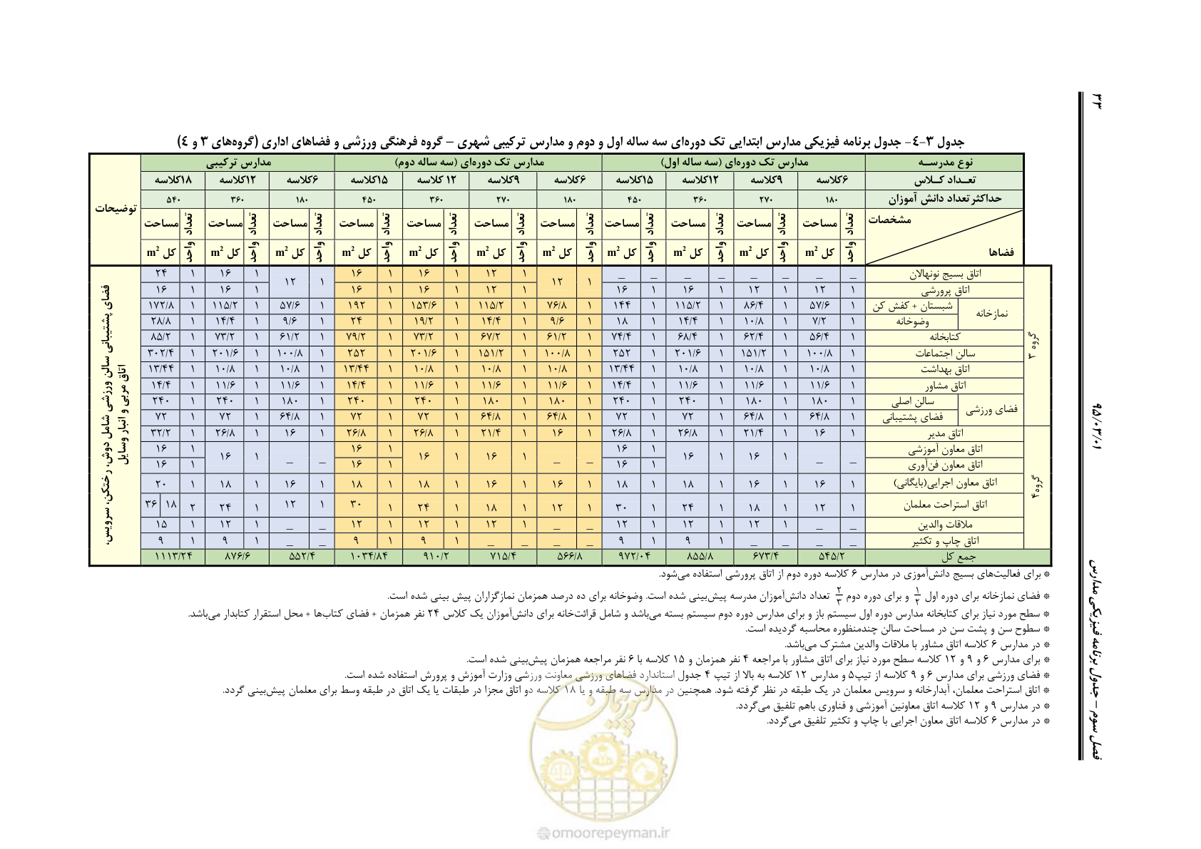 صفحه 49 از 111