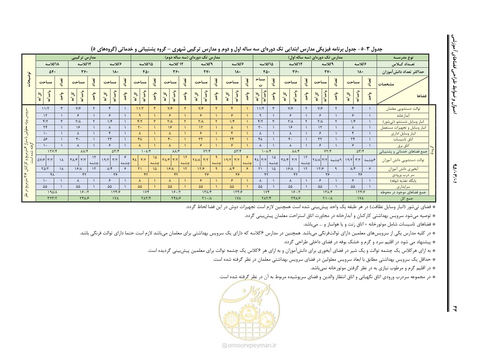 صفحه 50 از 111