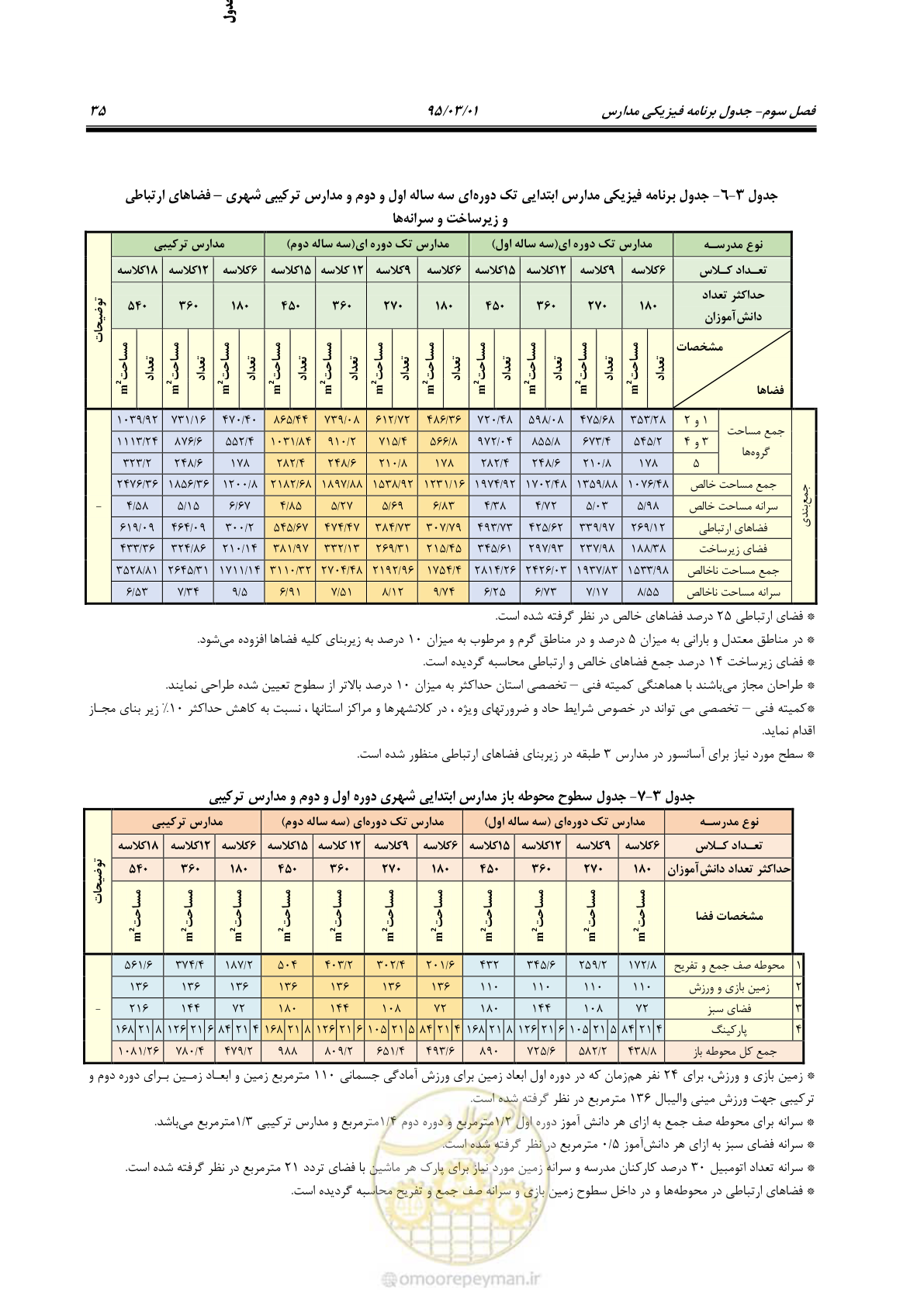 صفحه 51 از 111