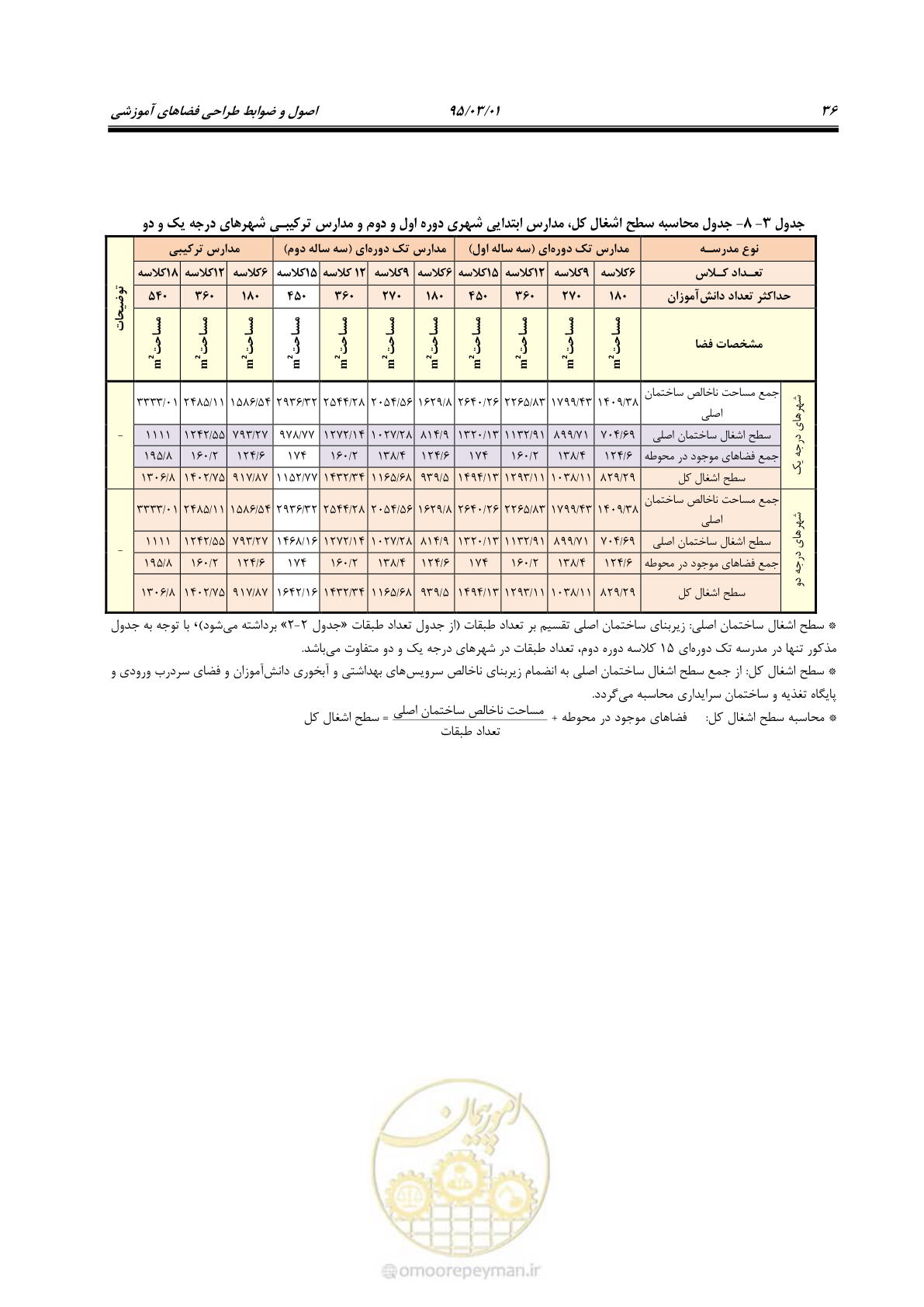 صفحه 52 از 111