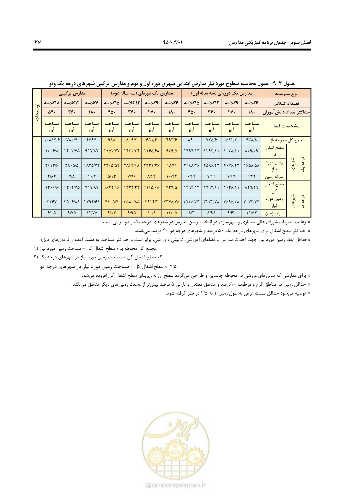 صفحه 53 از 111