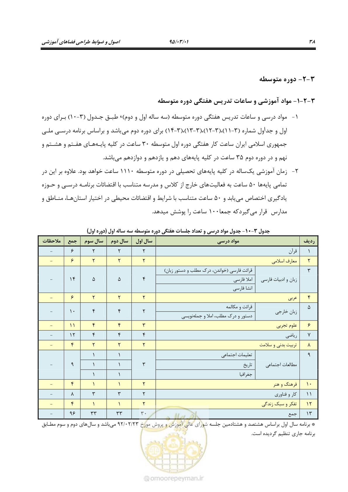صفحه 54 از 111