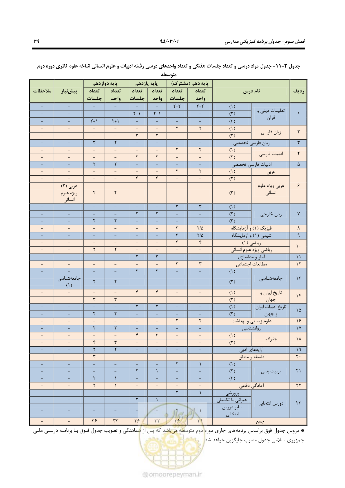 صفحه 55 از 111