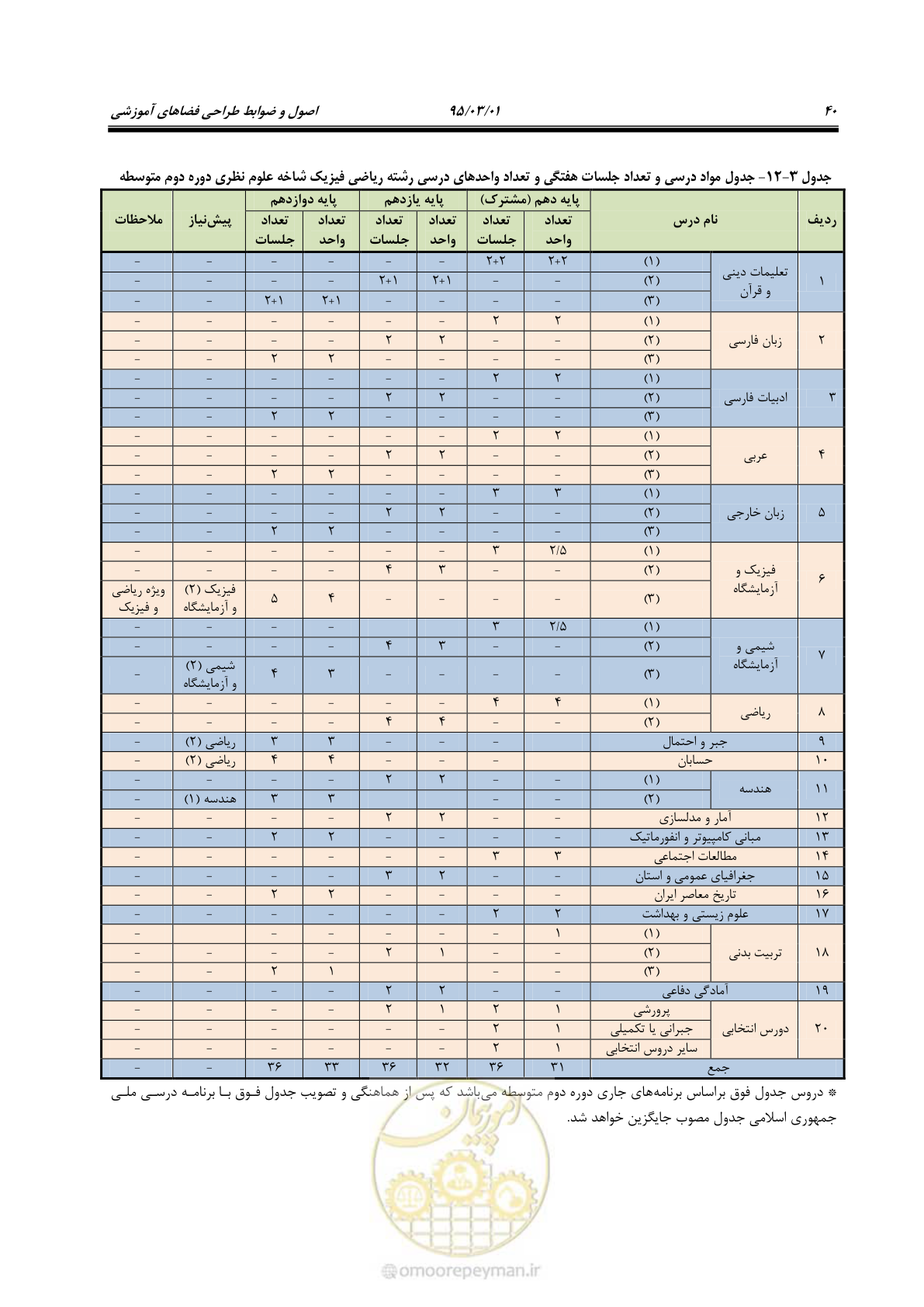 صفحه 56 از 111