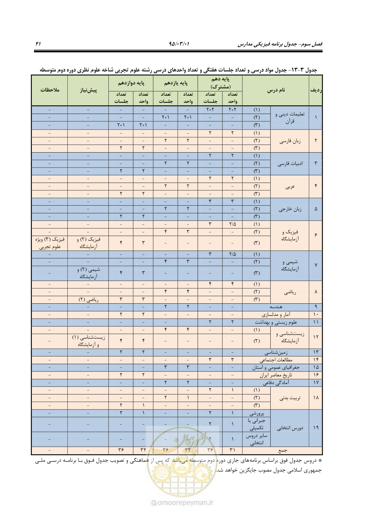 صفحه 57 از 111