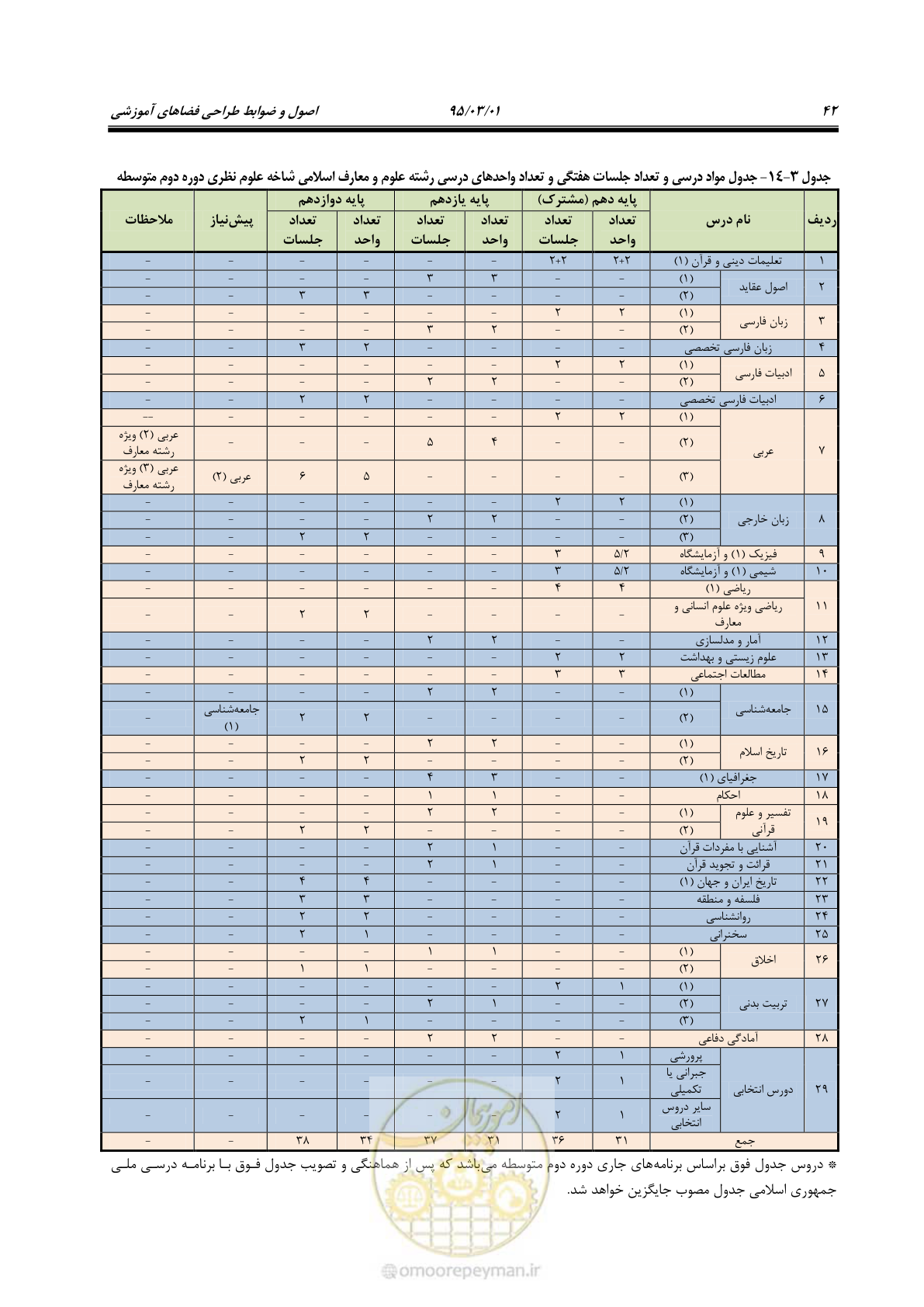 صفحه 58 از 111