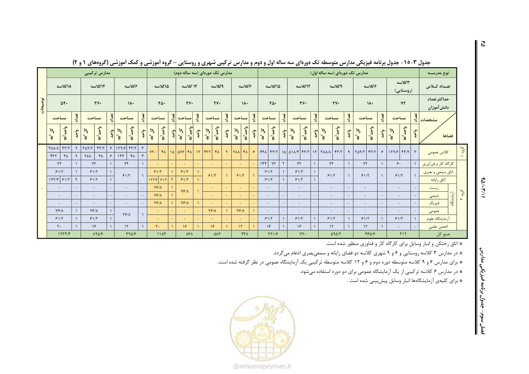 صفحه 61 از 111
