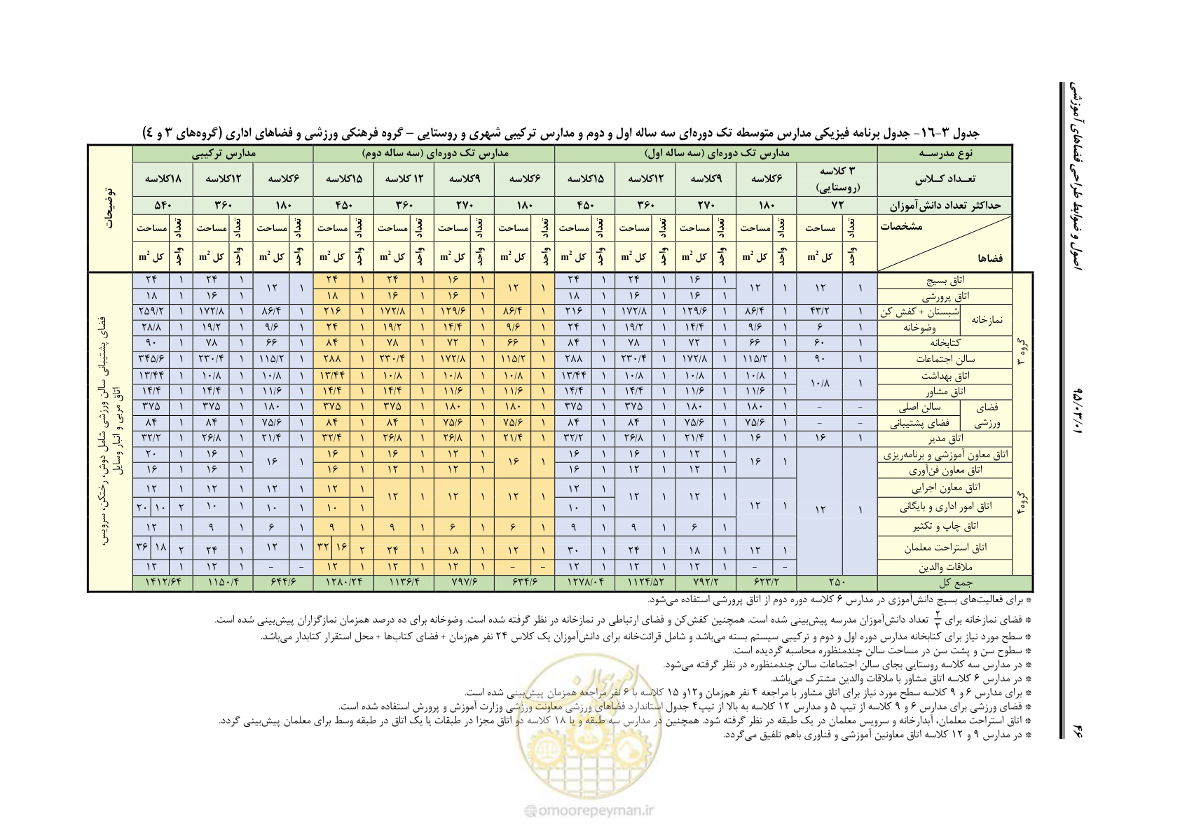 صفحه 62 از 111