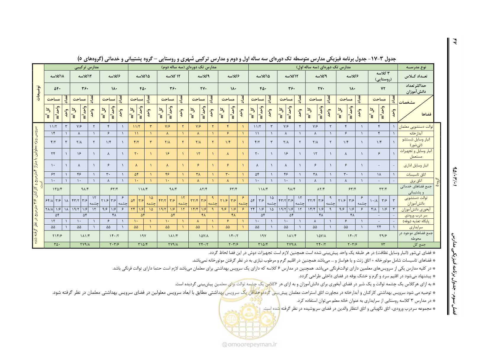 صفحه 63 از 111