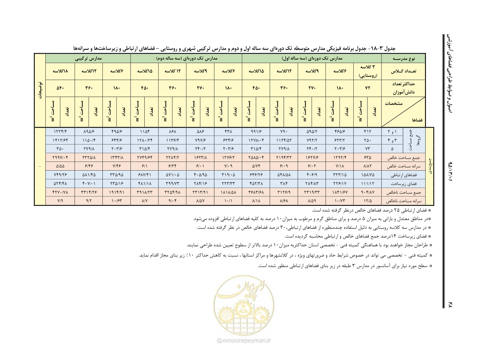 صفحه 64 از 111