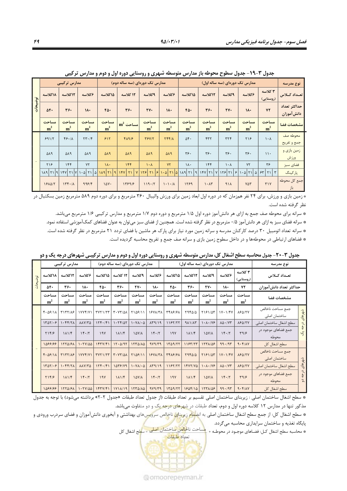 صفحه 65 از 111