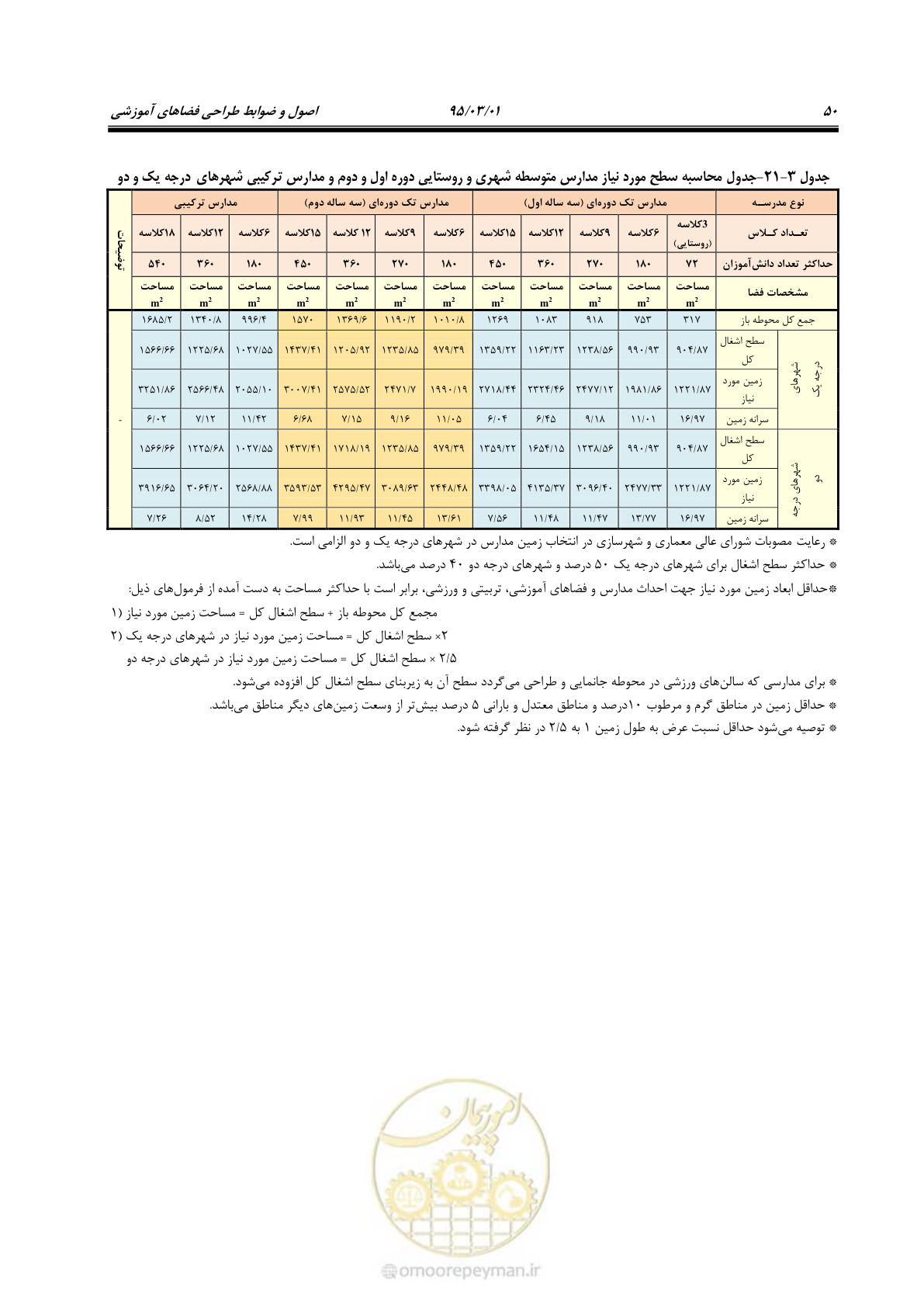 صفحه 66 از 111