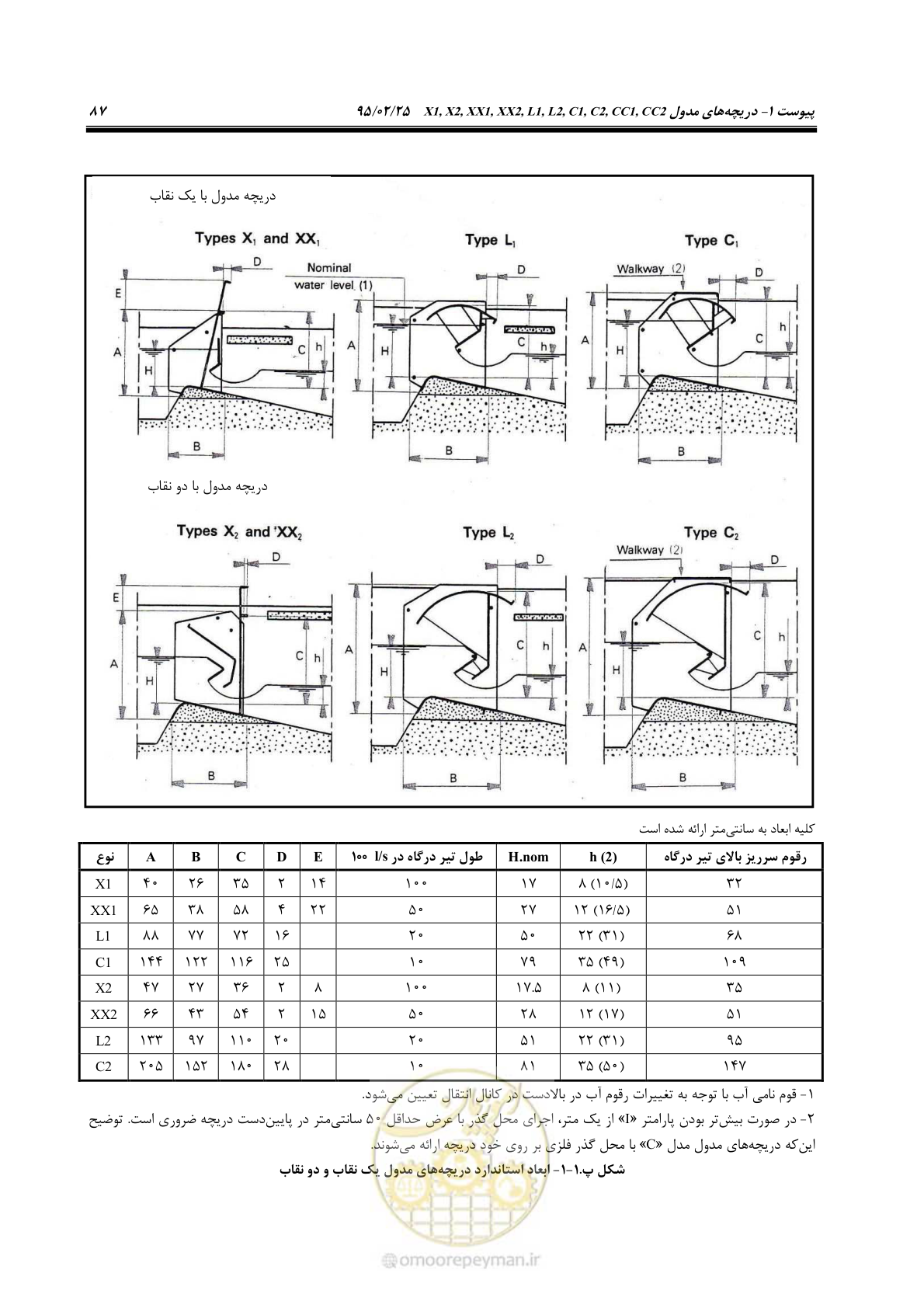 صفحه 101 از 167